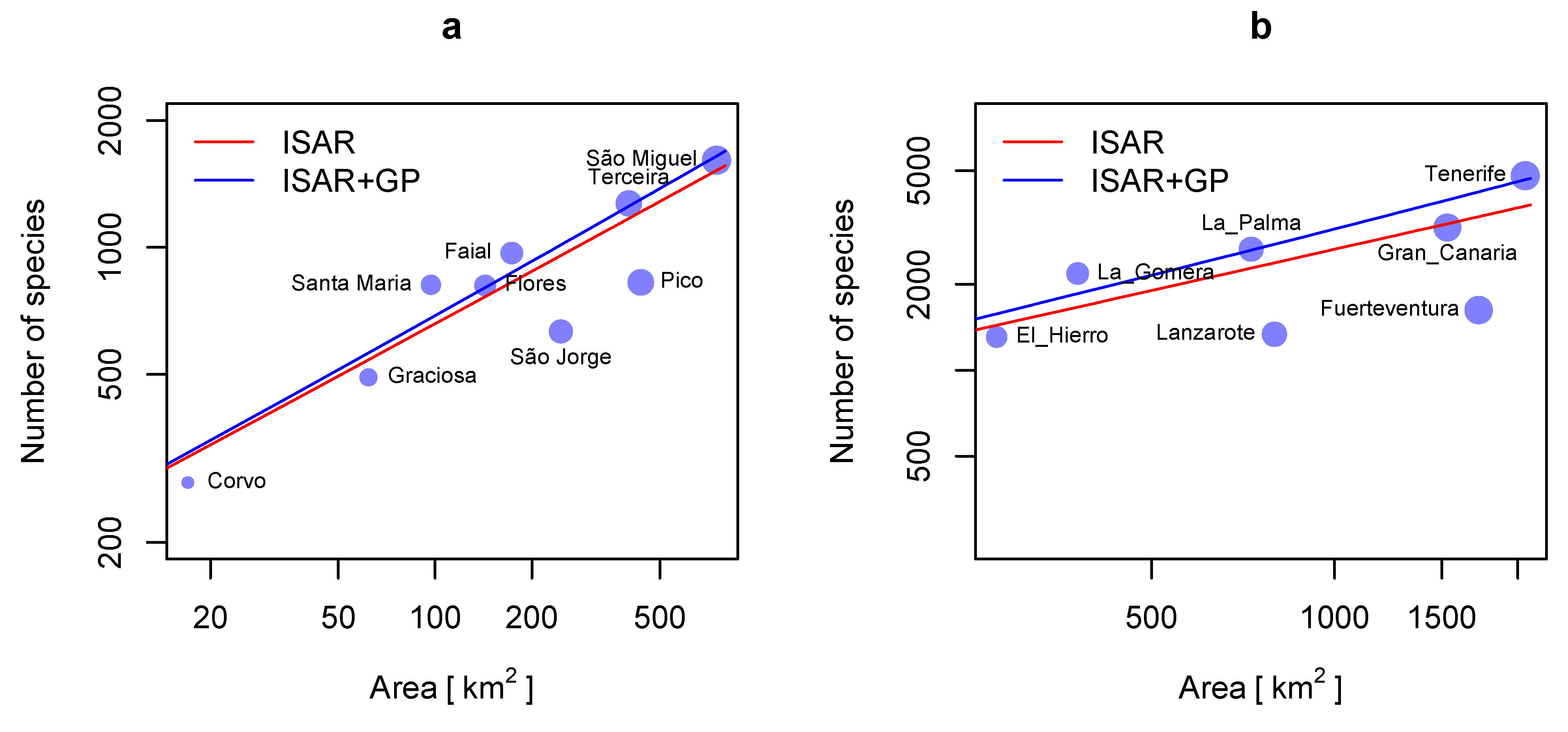 Diversity 15 00127 g002a Diversity 15 00127 g002a