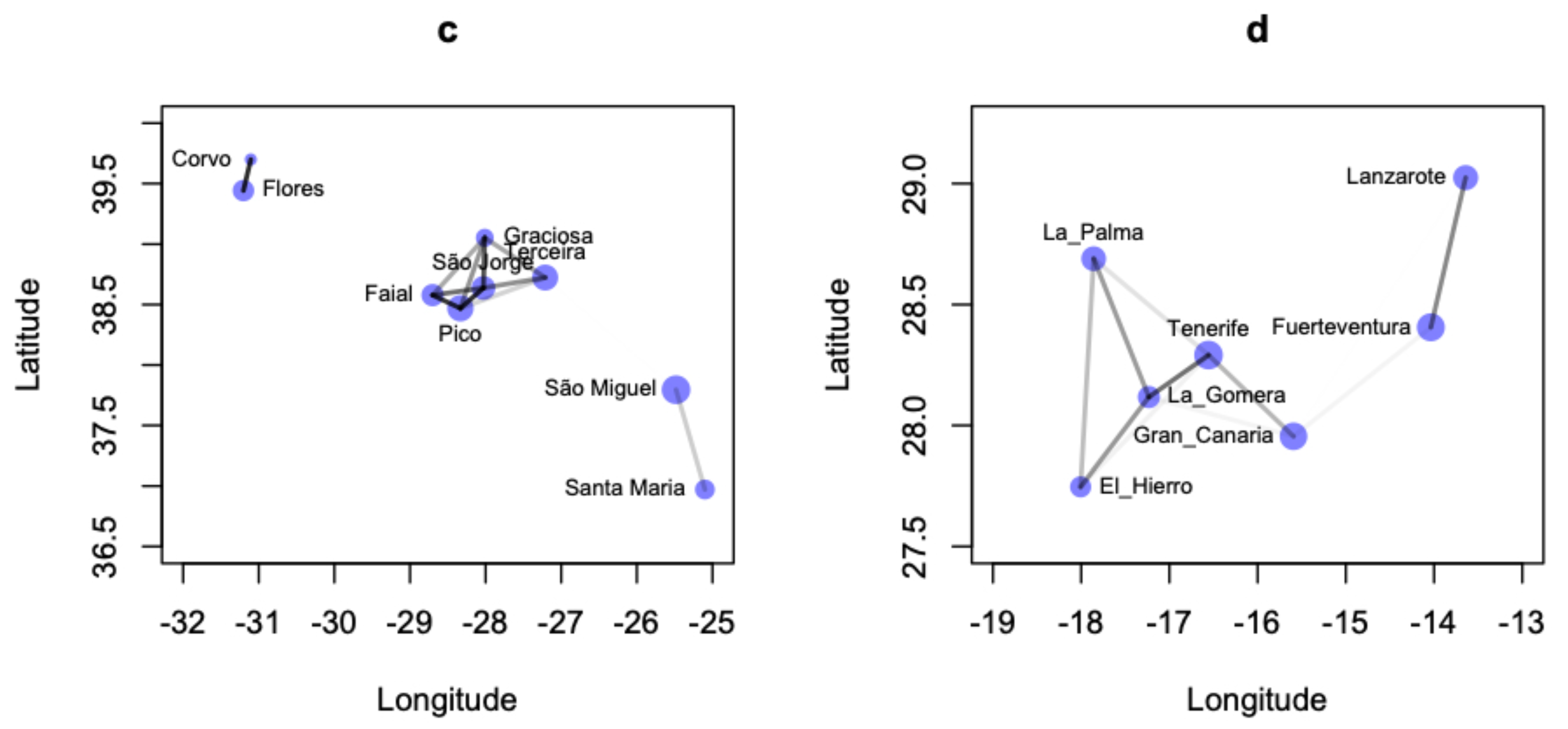 Diversity 15 00127 g002b Diversity 15 00127 g002b