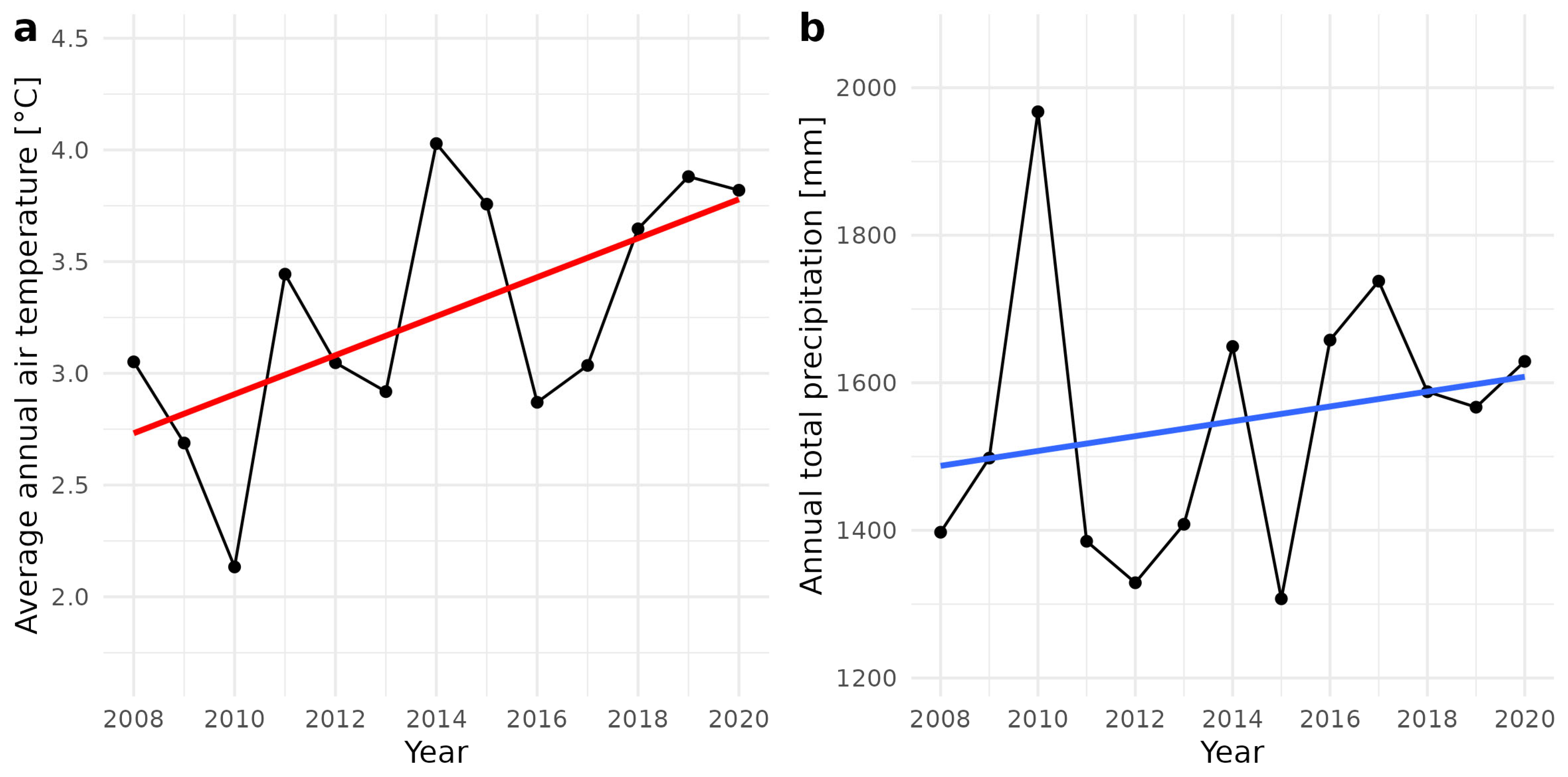 Diversity 15 00128 g002 Diversity 15 00128 g002