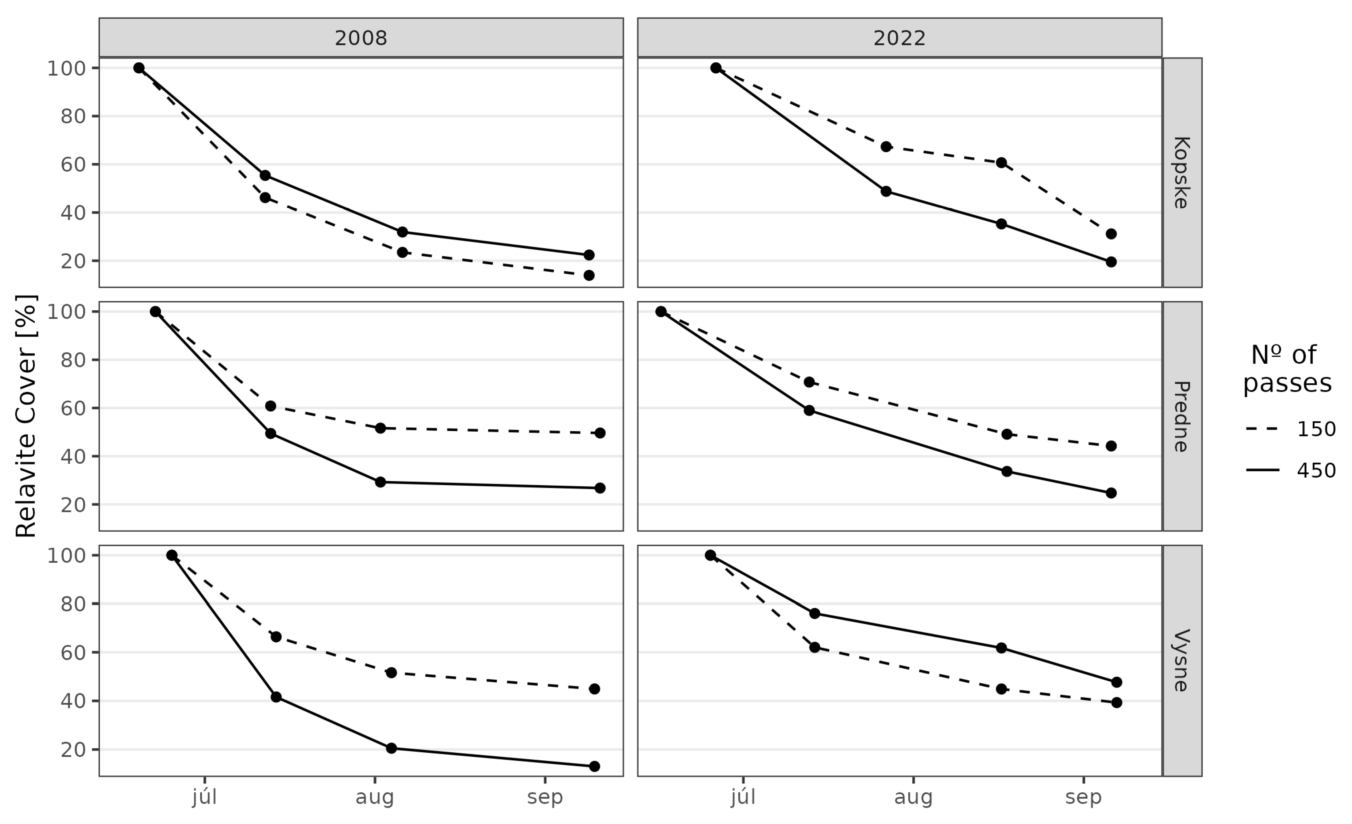 Diversity 15 00128 g003 Diversity 15 00128 g003