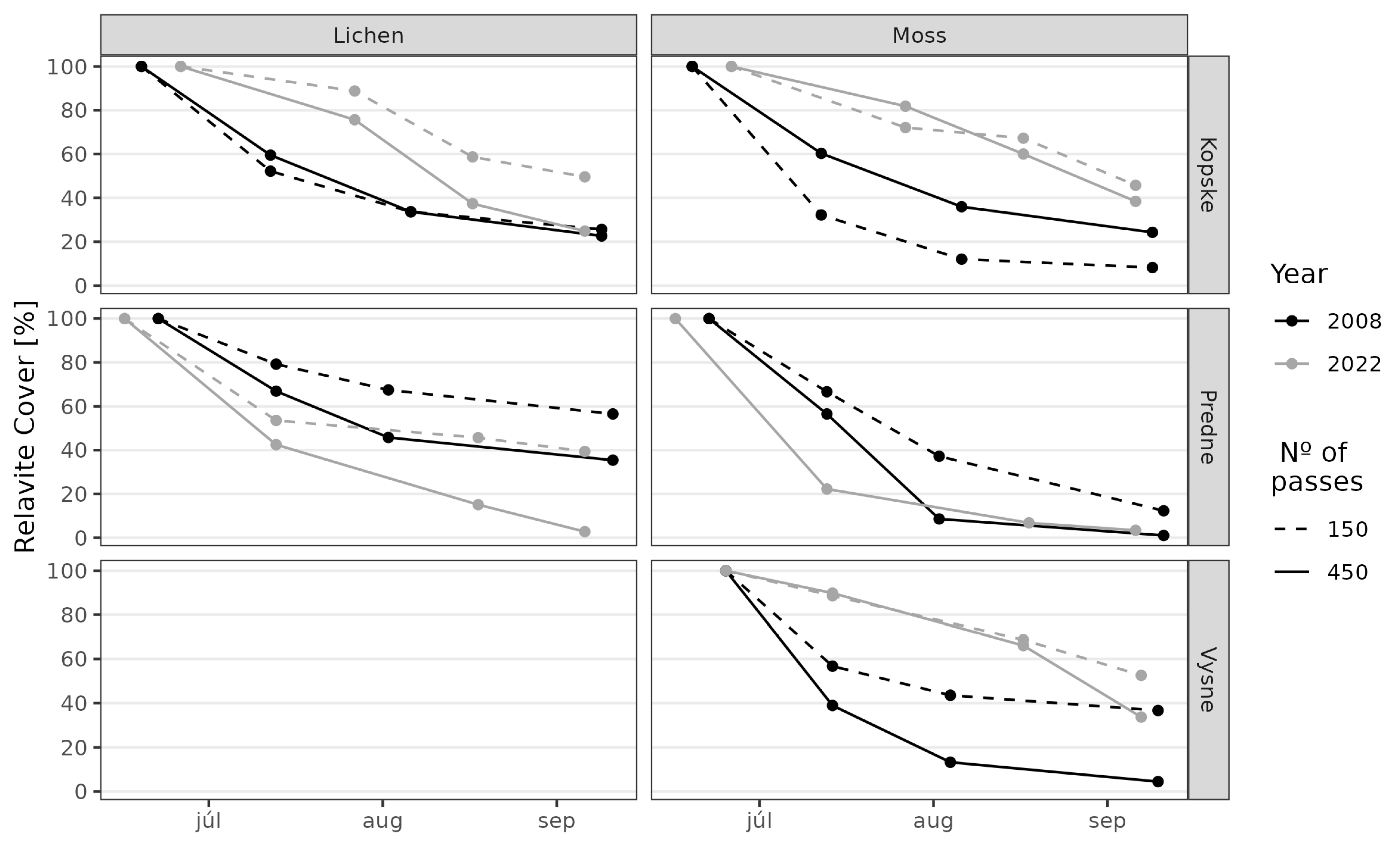 Diversity 15 00128 g005 Diversity 15 00128 g005