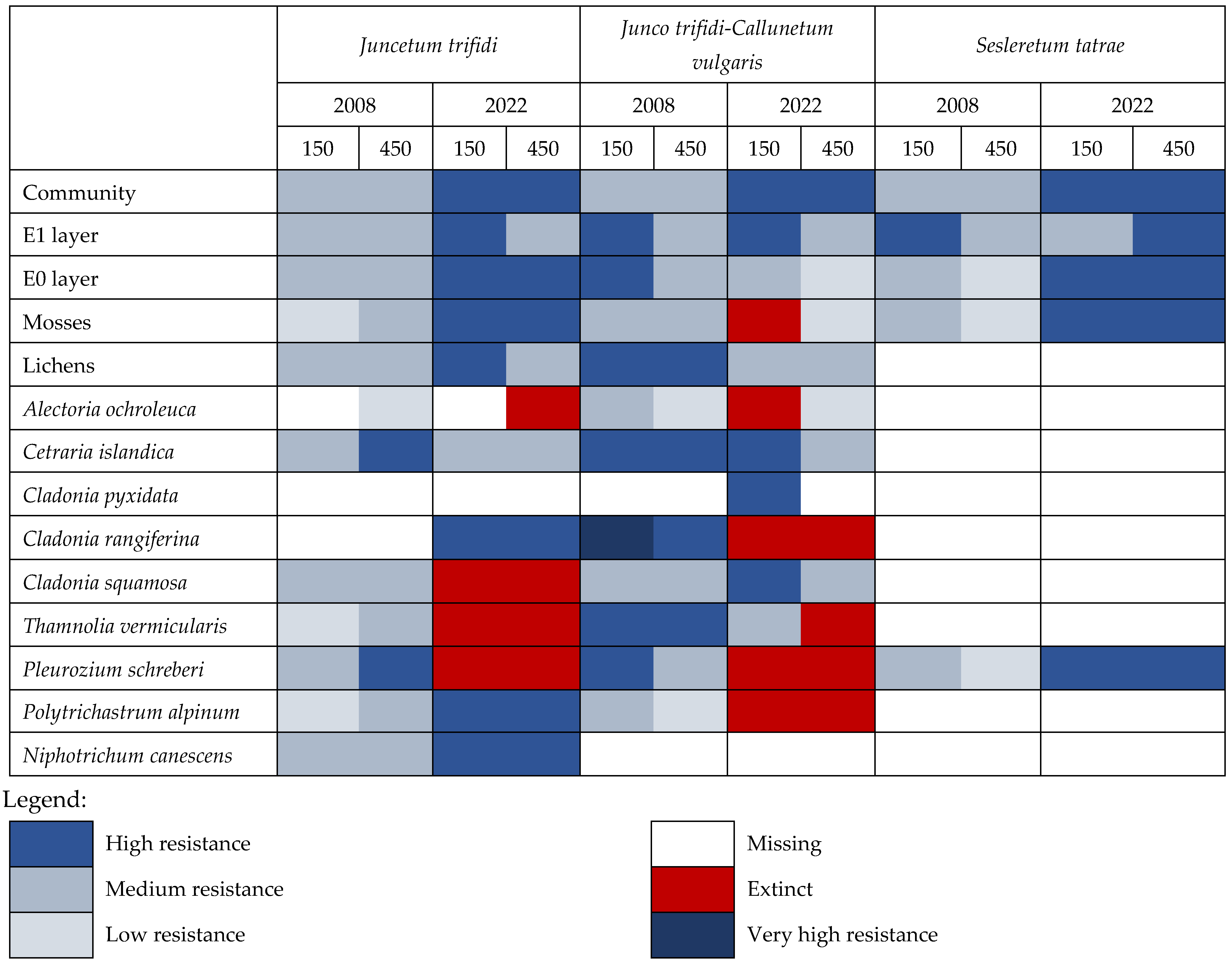 Diversity 15 00128 g007 Diversity 15 00128 g007