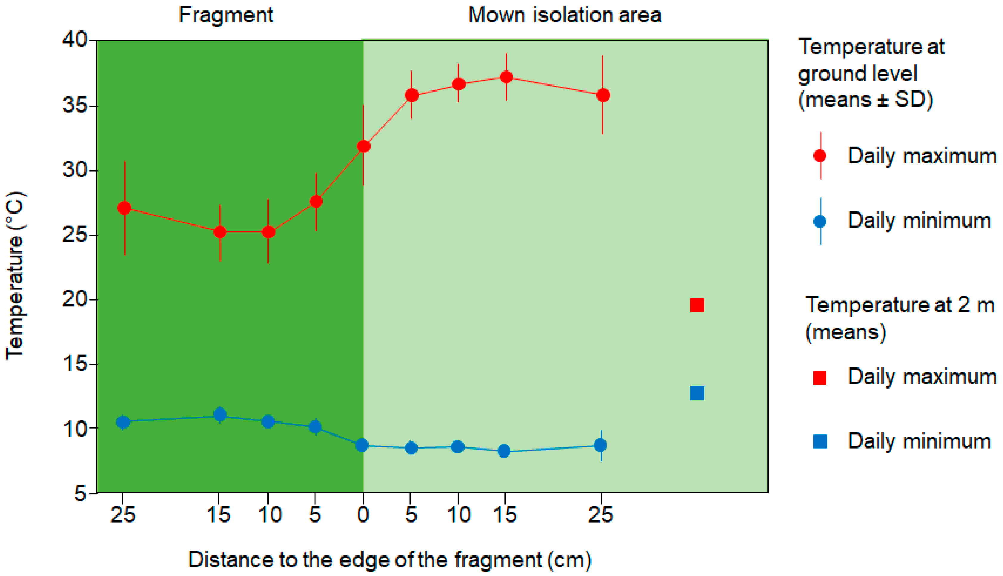 Diversity 15 00130 g003 Diversity 15 00130 g003