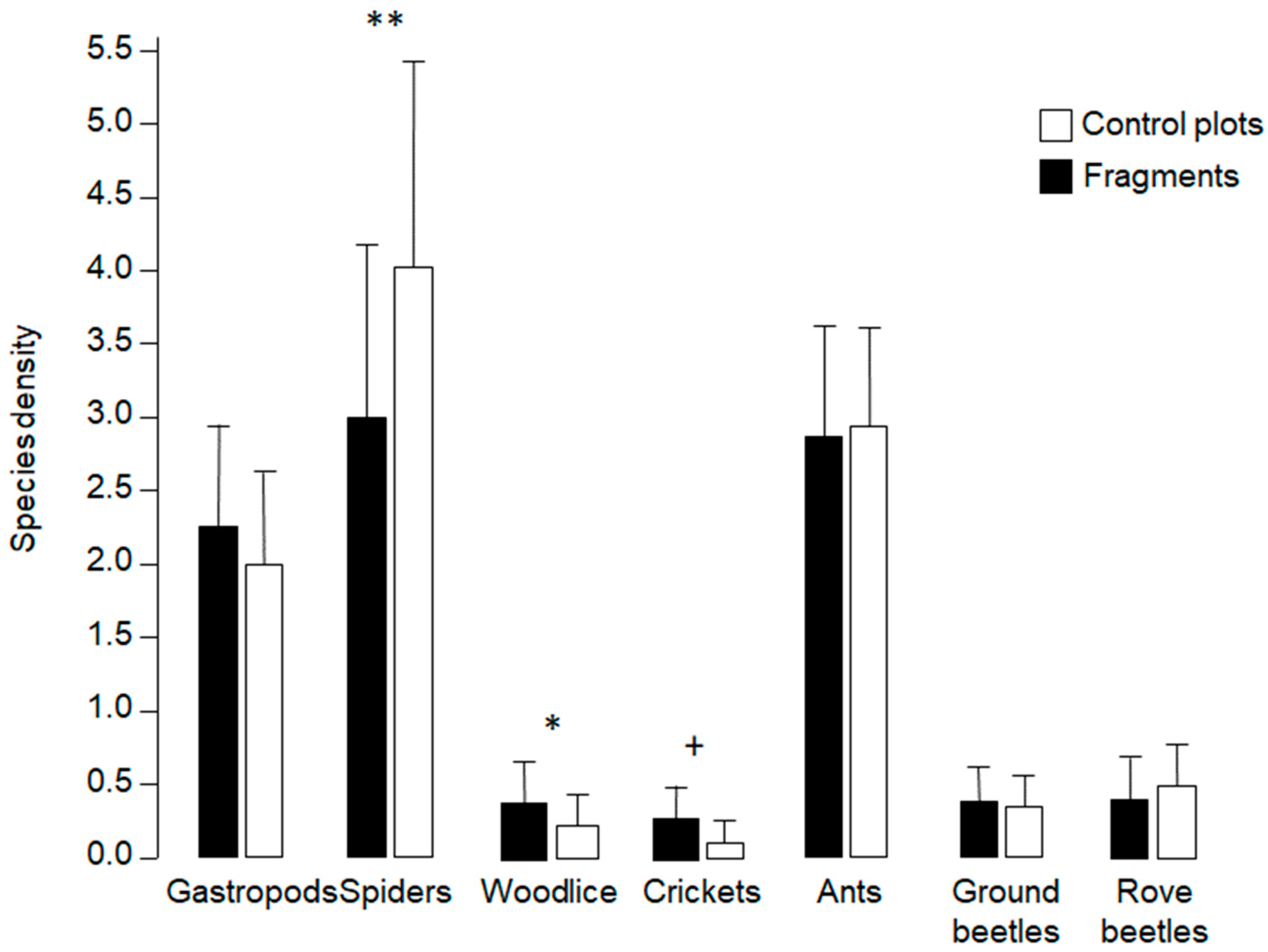 Diversity 15 00130 g004 Diversity 15 00130 g004
