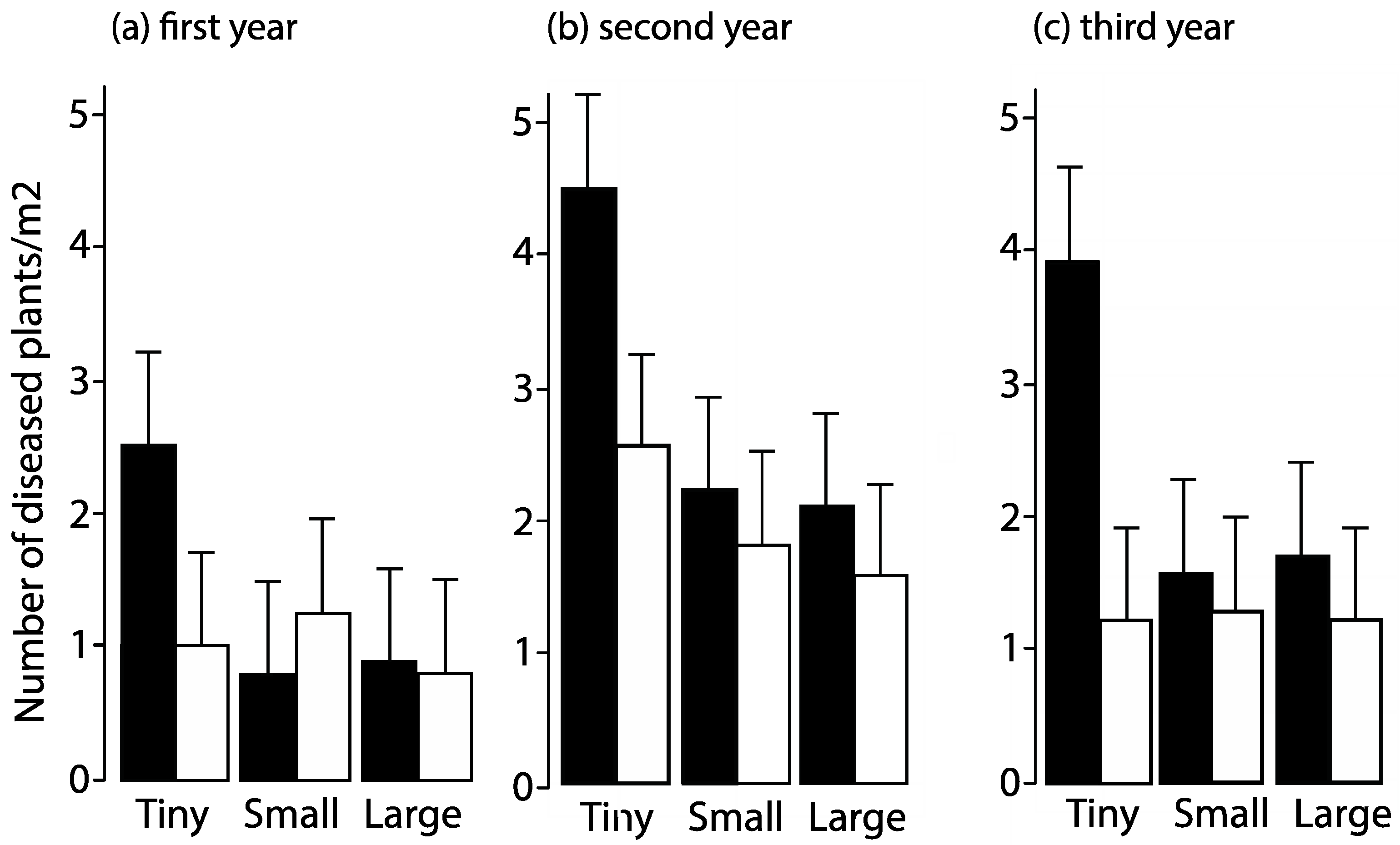 Diversity 15 00130 g006 Diversity 15 00130 g006