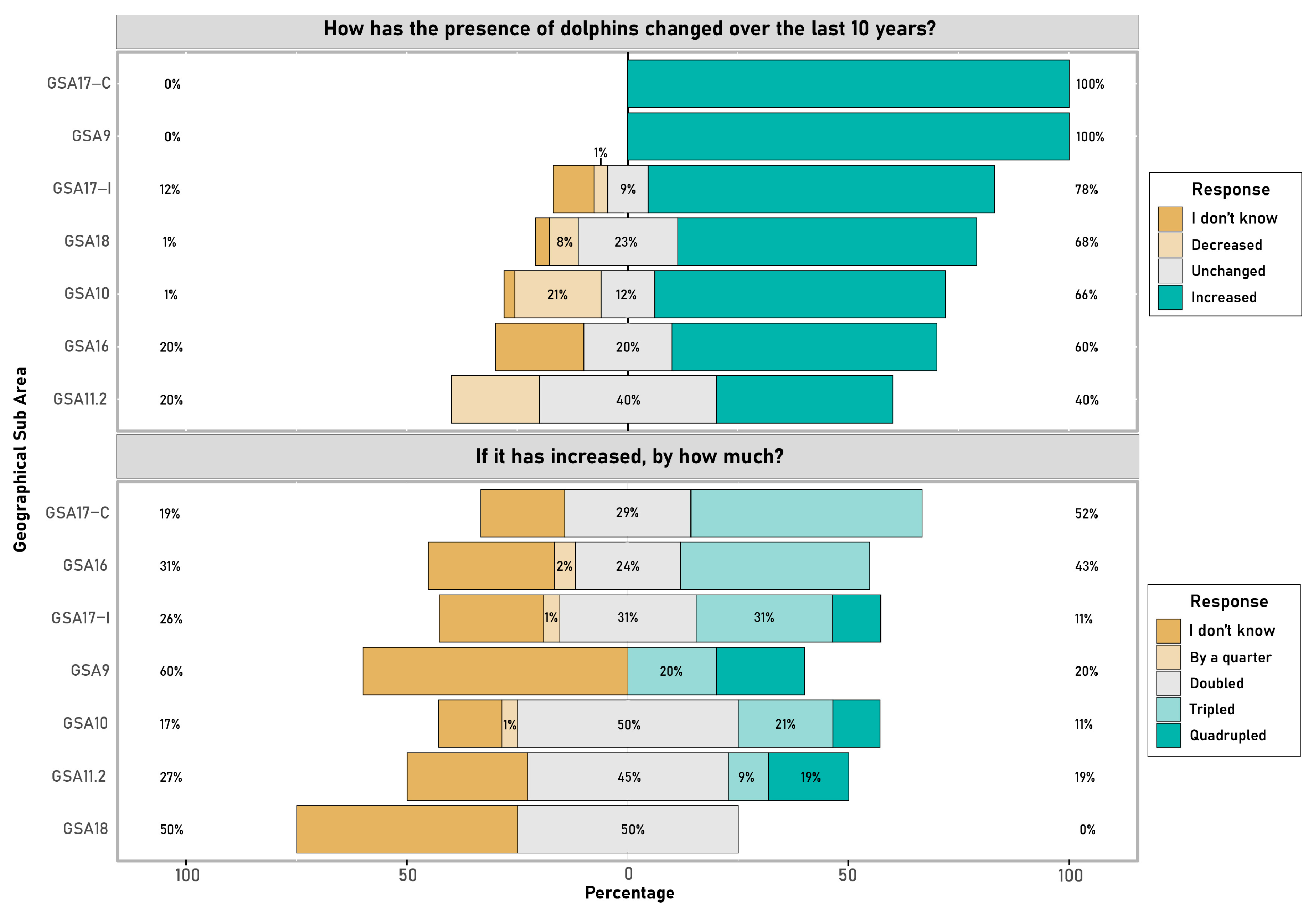 Diversity 15 00133 g005 Diversity 15 00133 g005