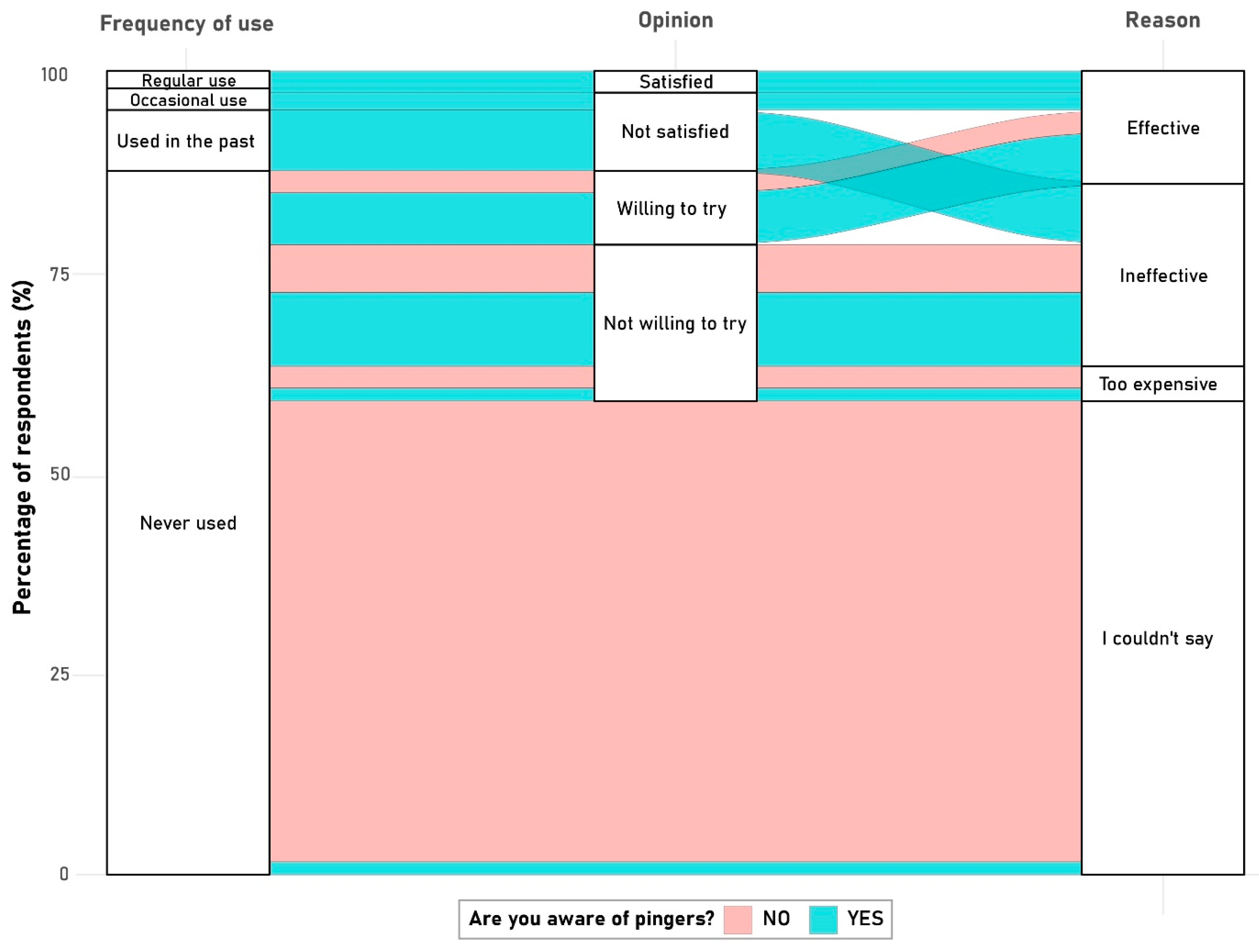 Diversity 15 00133 g007 Diversity 15 00133 g007