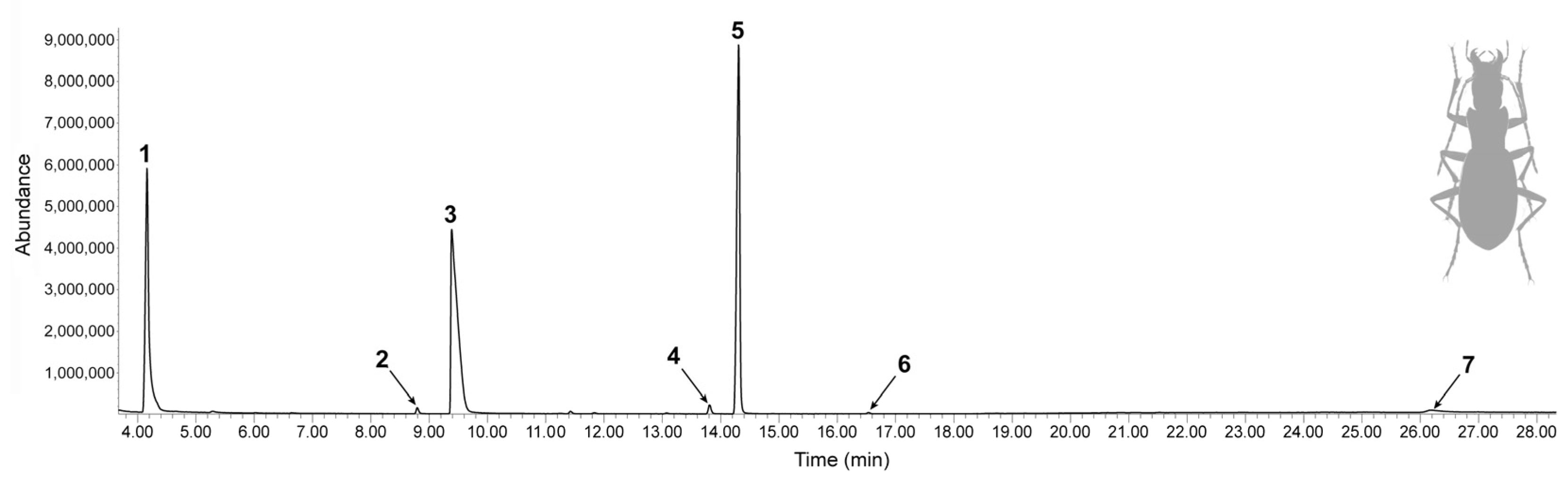 Diversity 15 00136 g002