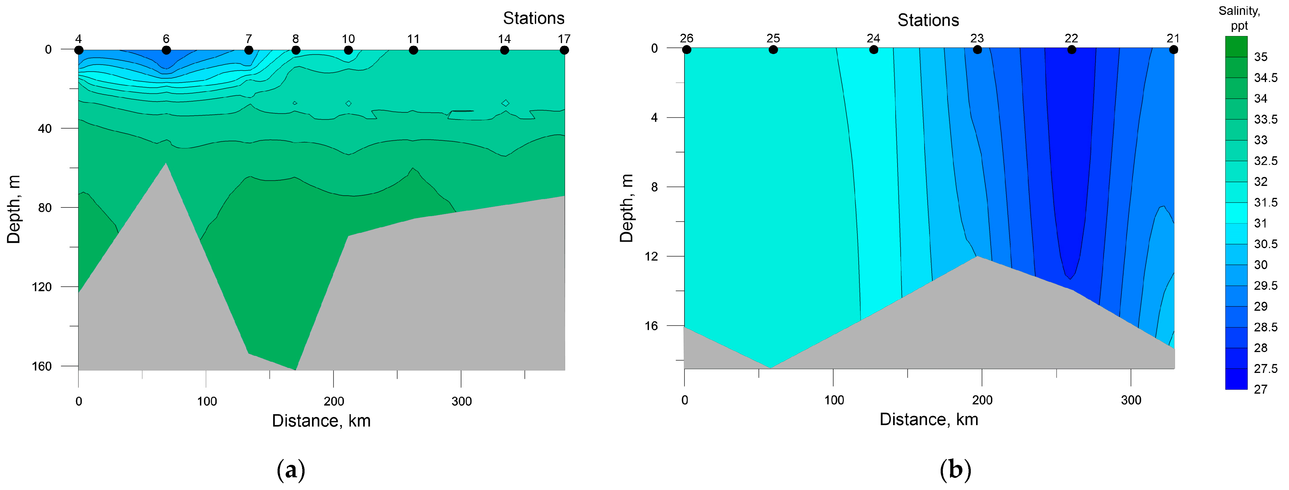 Diversity 15 00137 g003