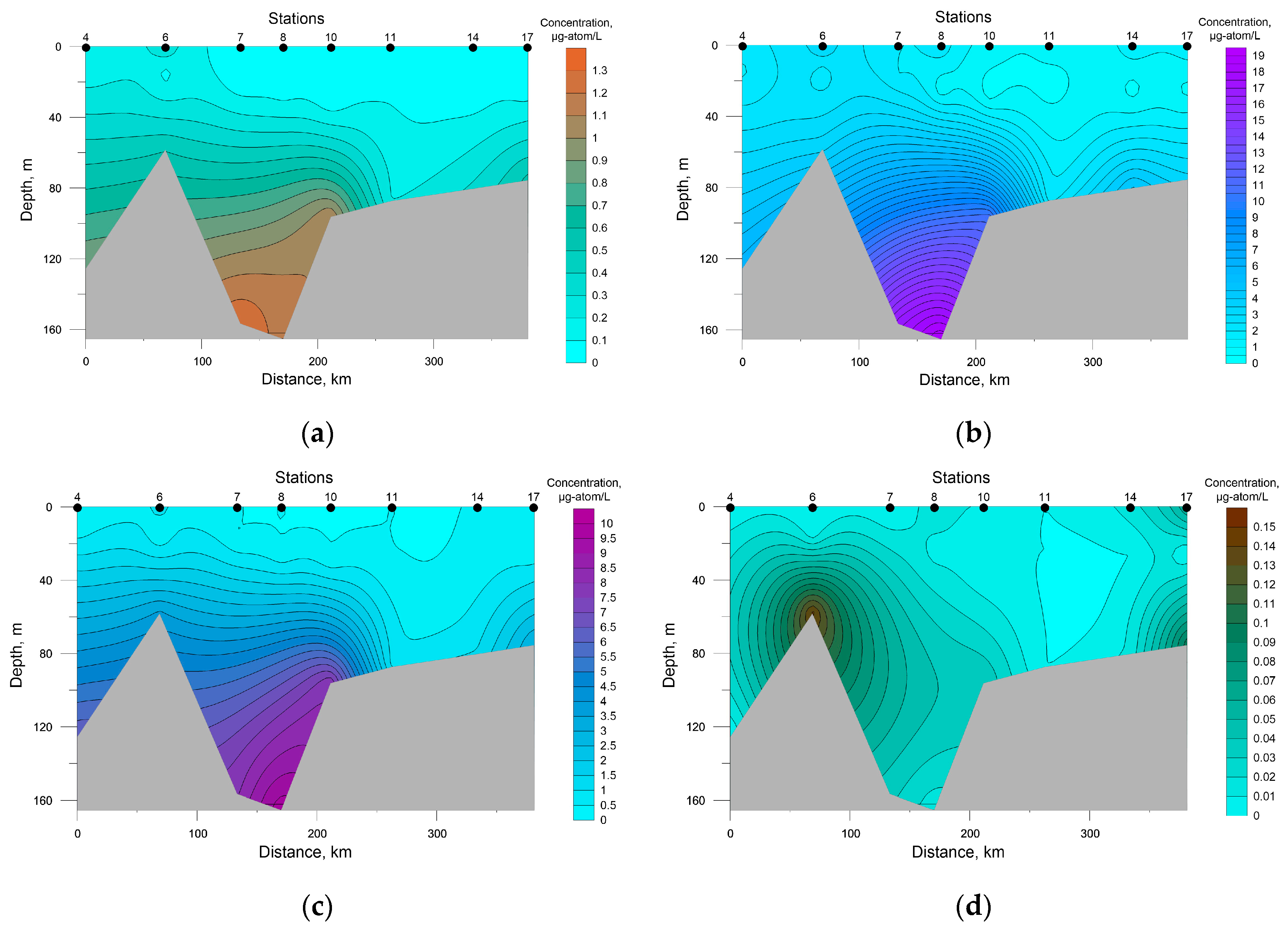 Diversity 15 00137 g004