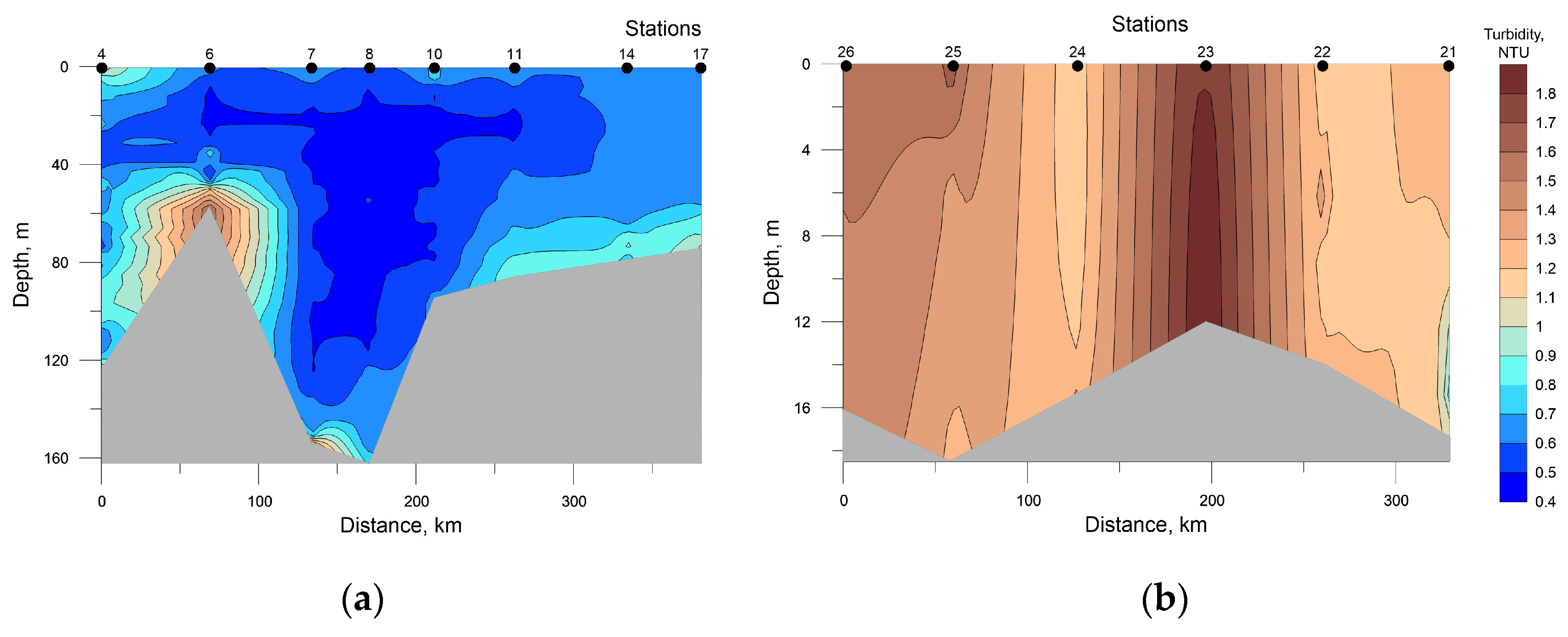 Diversity 15 00137 g009