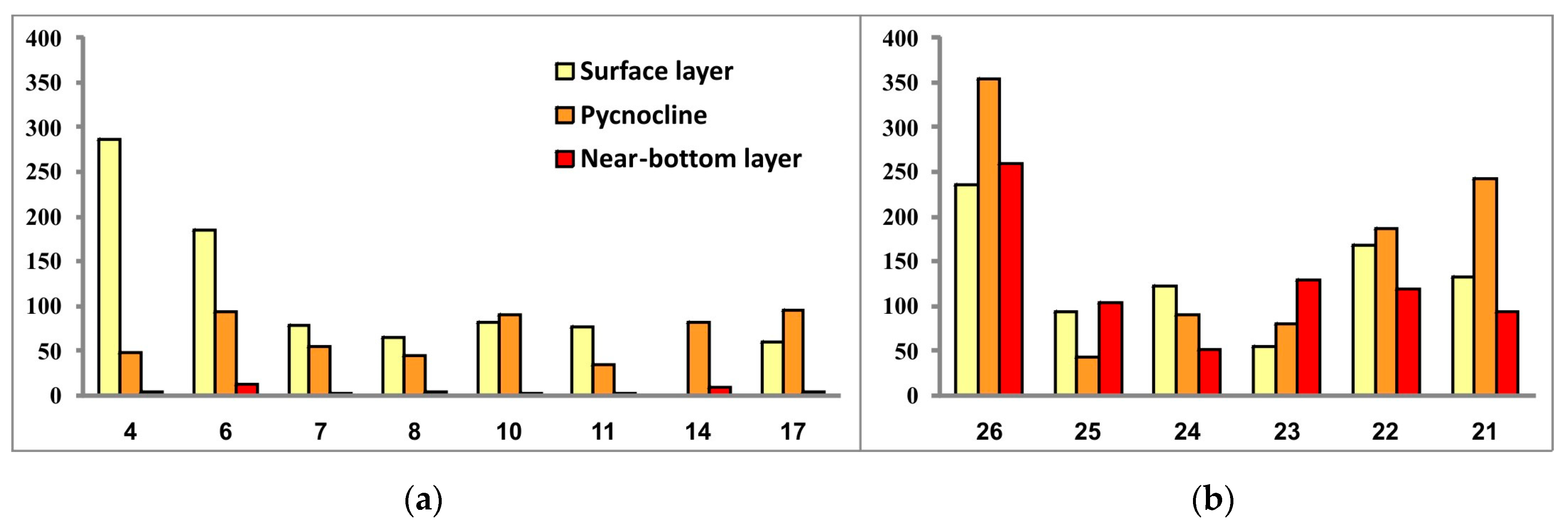 Diversity 15 00137 g011