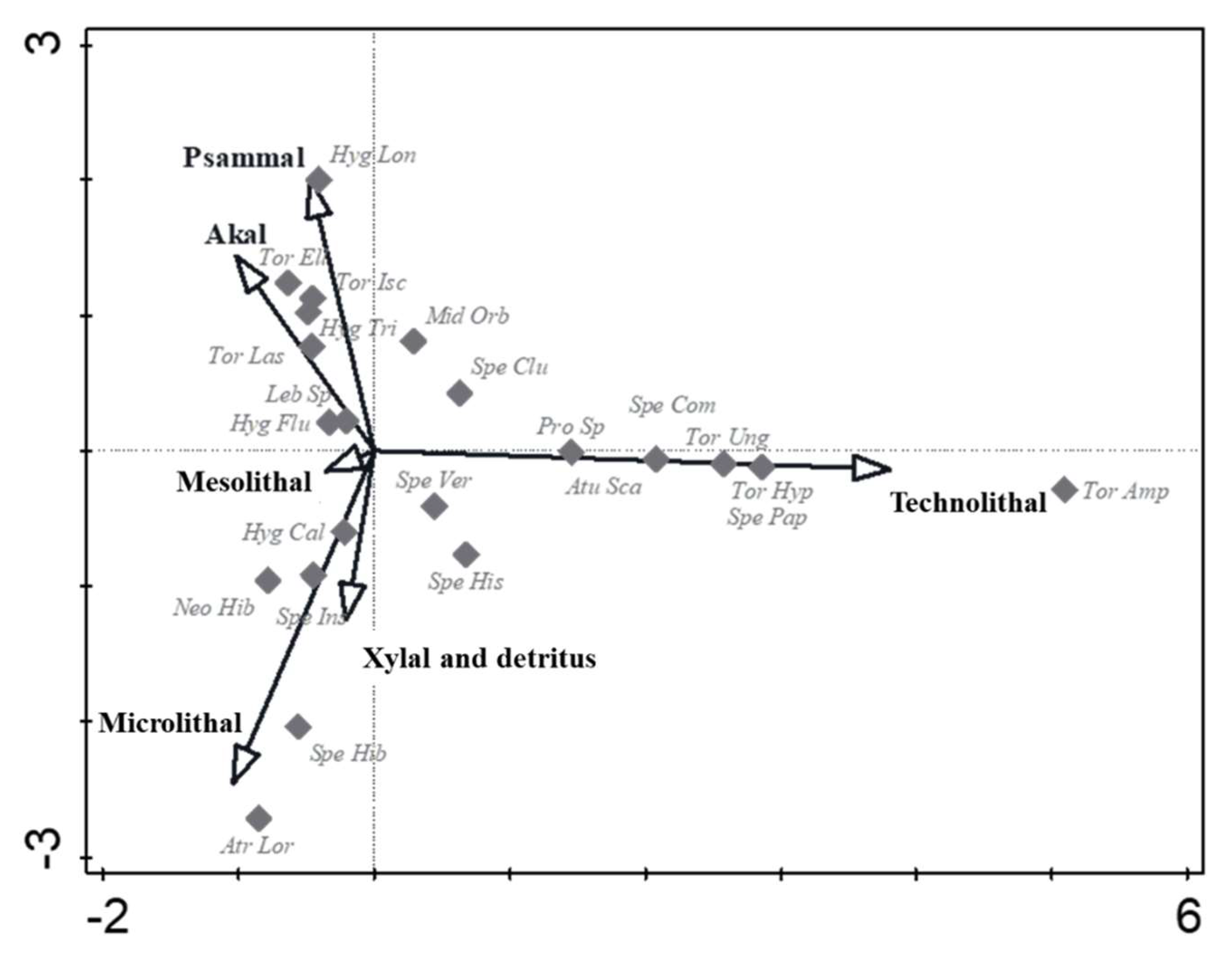 Diversity 15 00139 g003