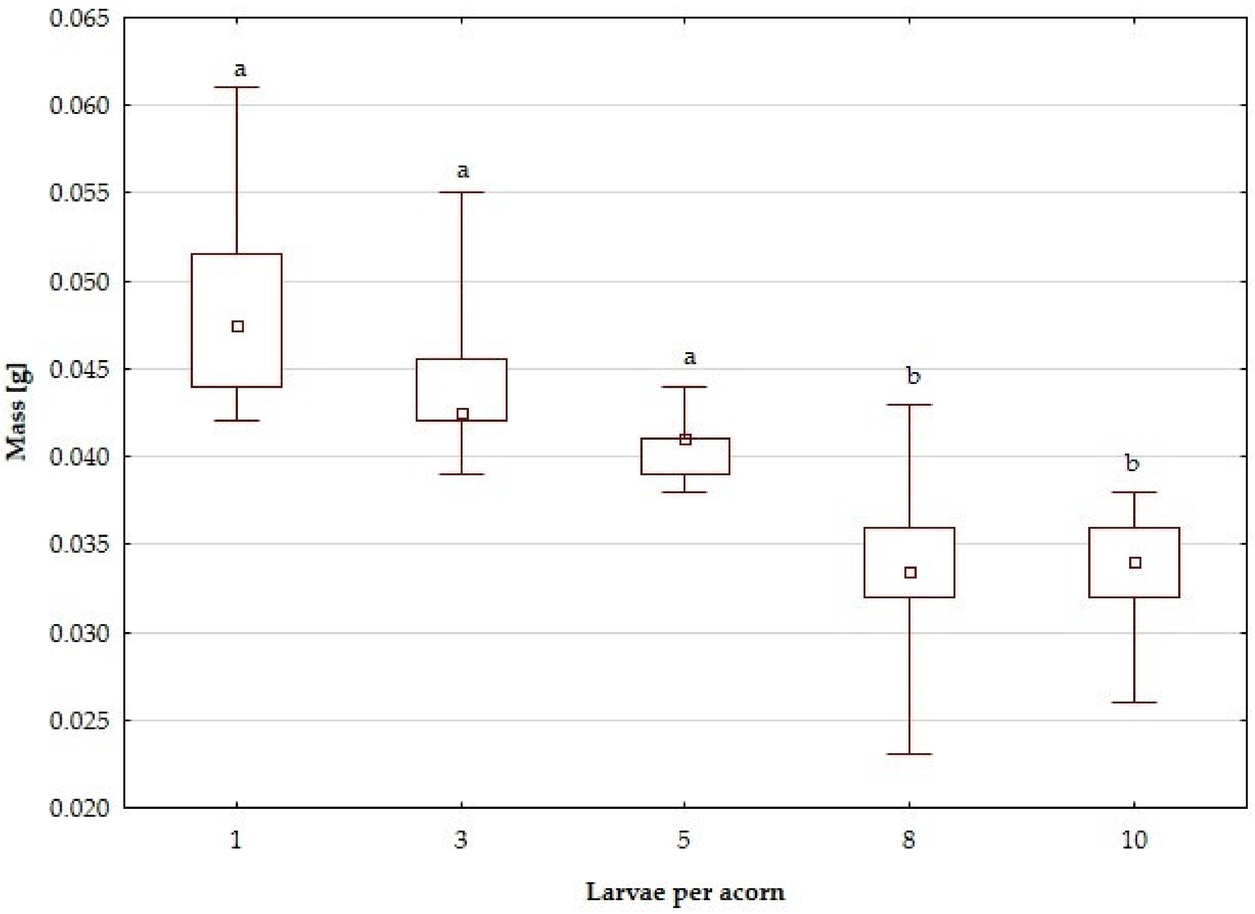 Diversity 15 00145 g003 Diversity 15 00145 g003