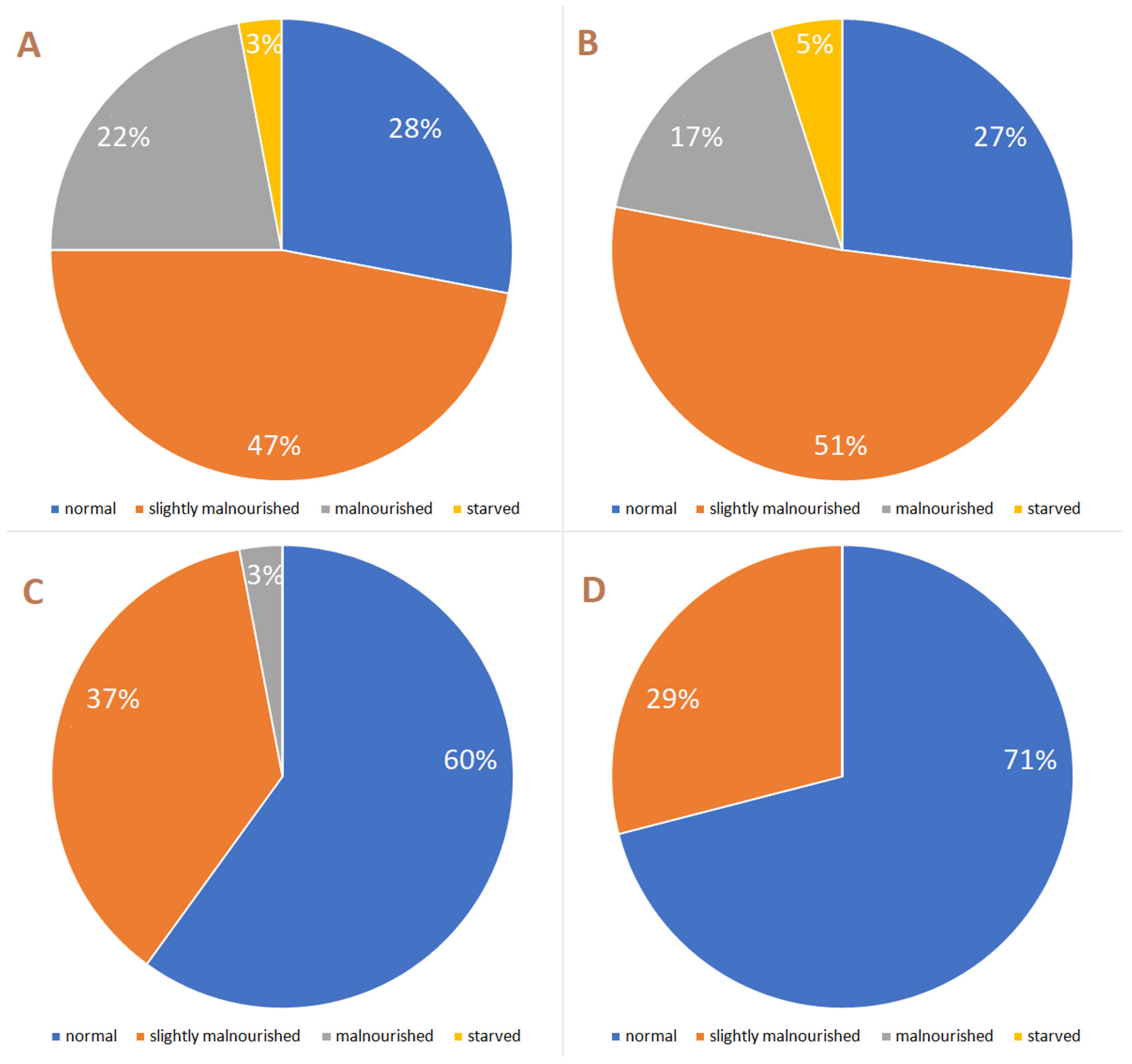 Diversity 15 00145 g004 Diversity 15 00145 g004