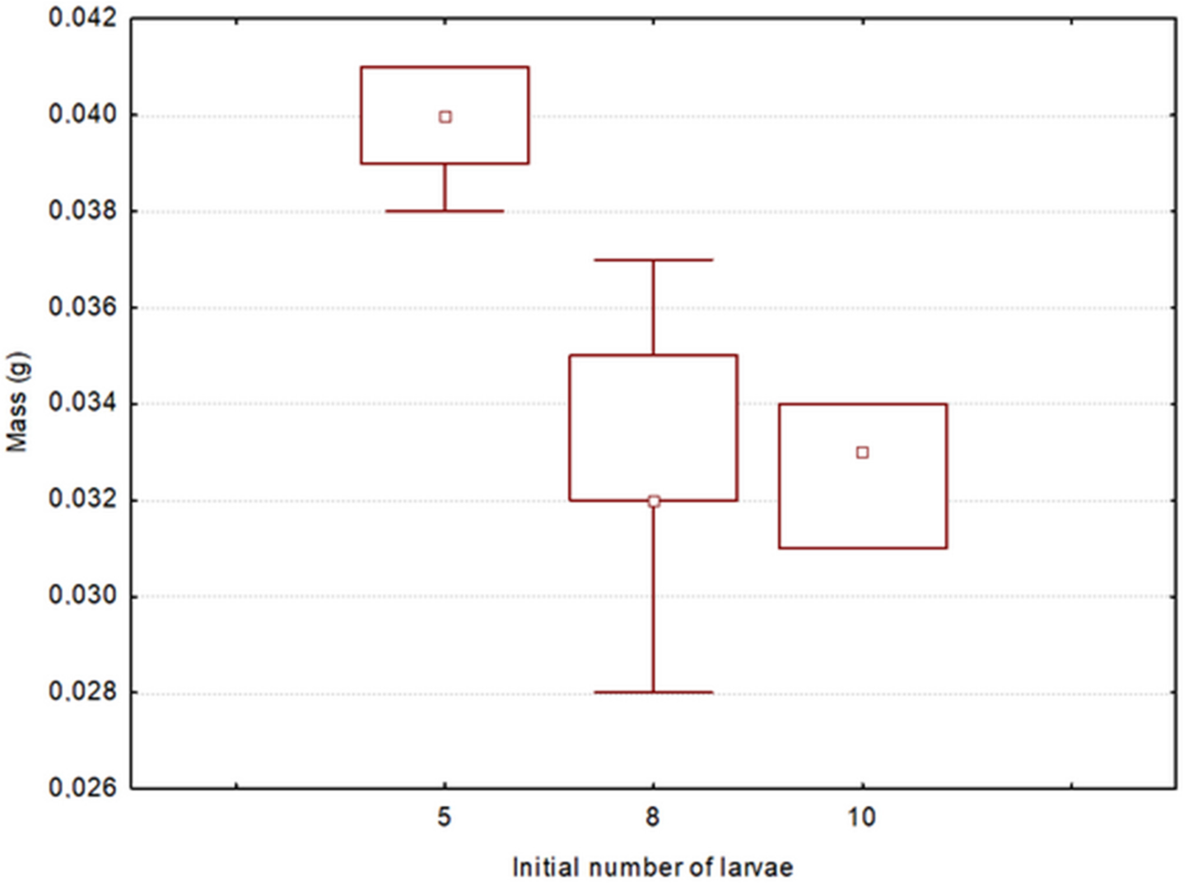 Diversity 15 00145 g006 Diversity 15 00145 g006