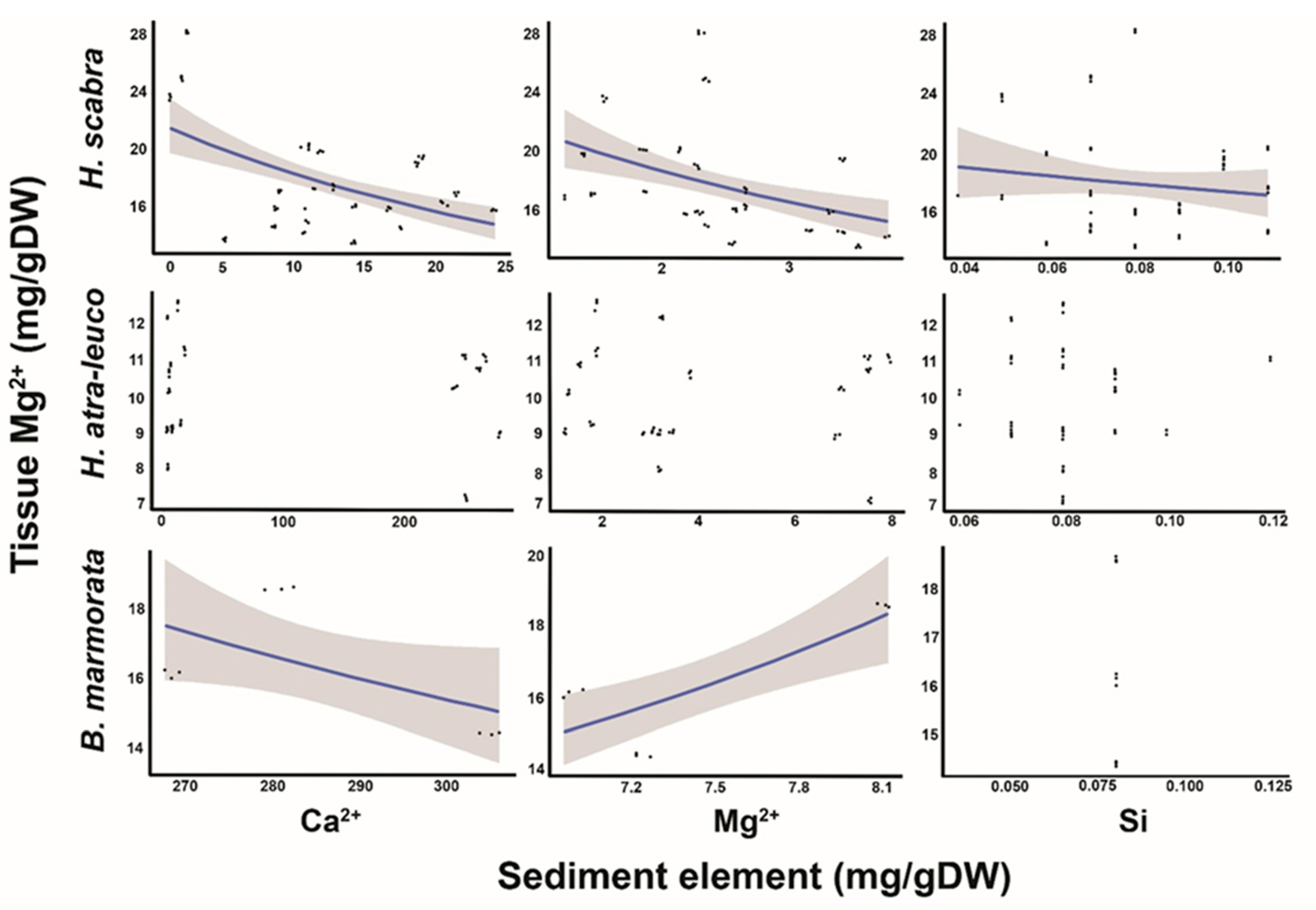 Diversity 15 00146 g003