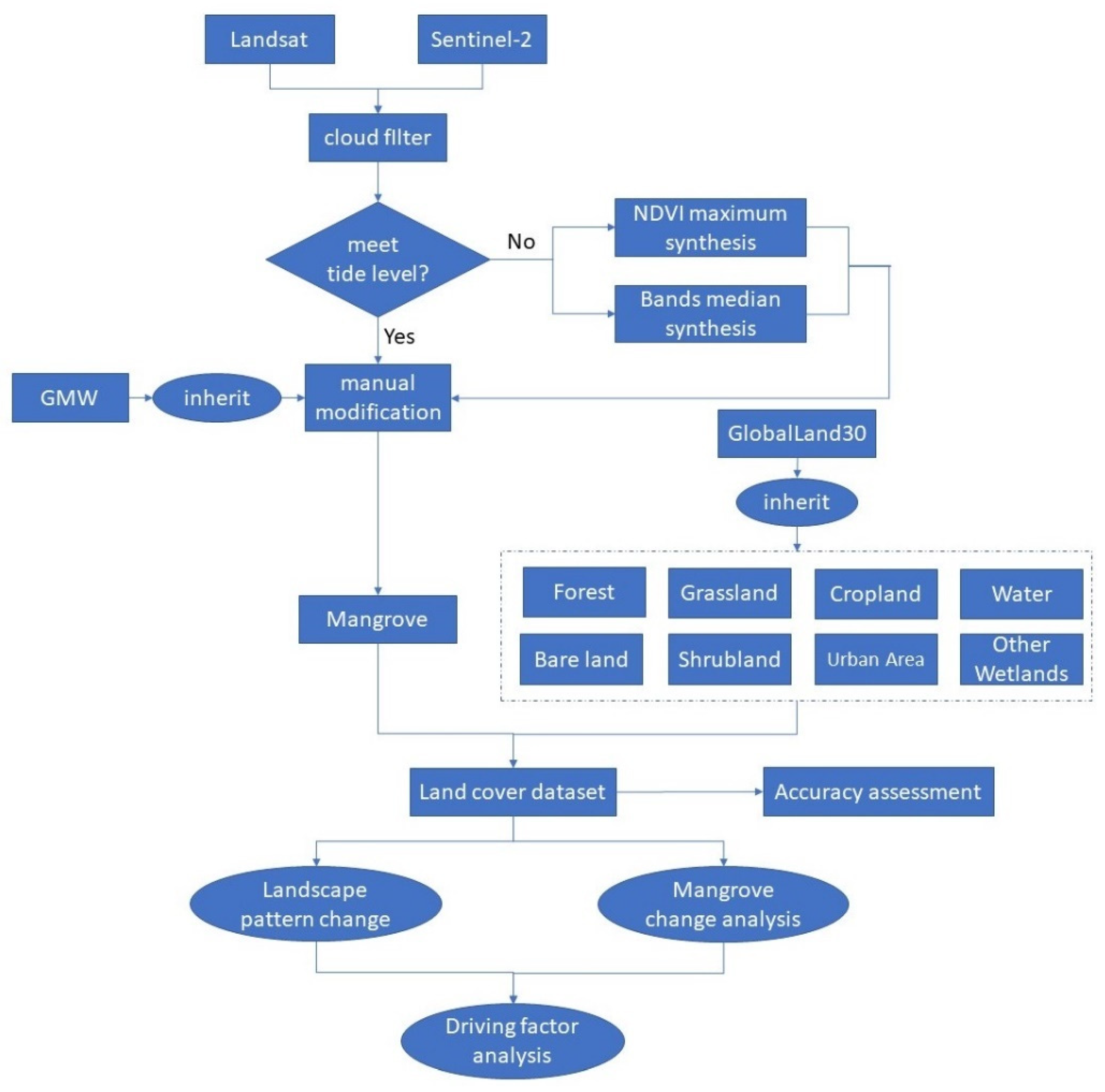 Diversity 15 00148 g002 Diversity 15 00148 g002