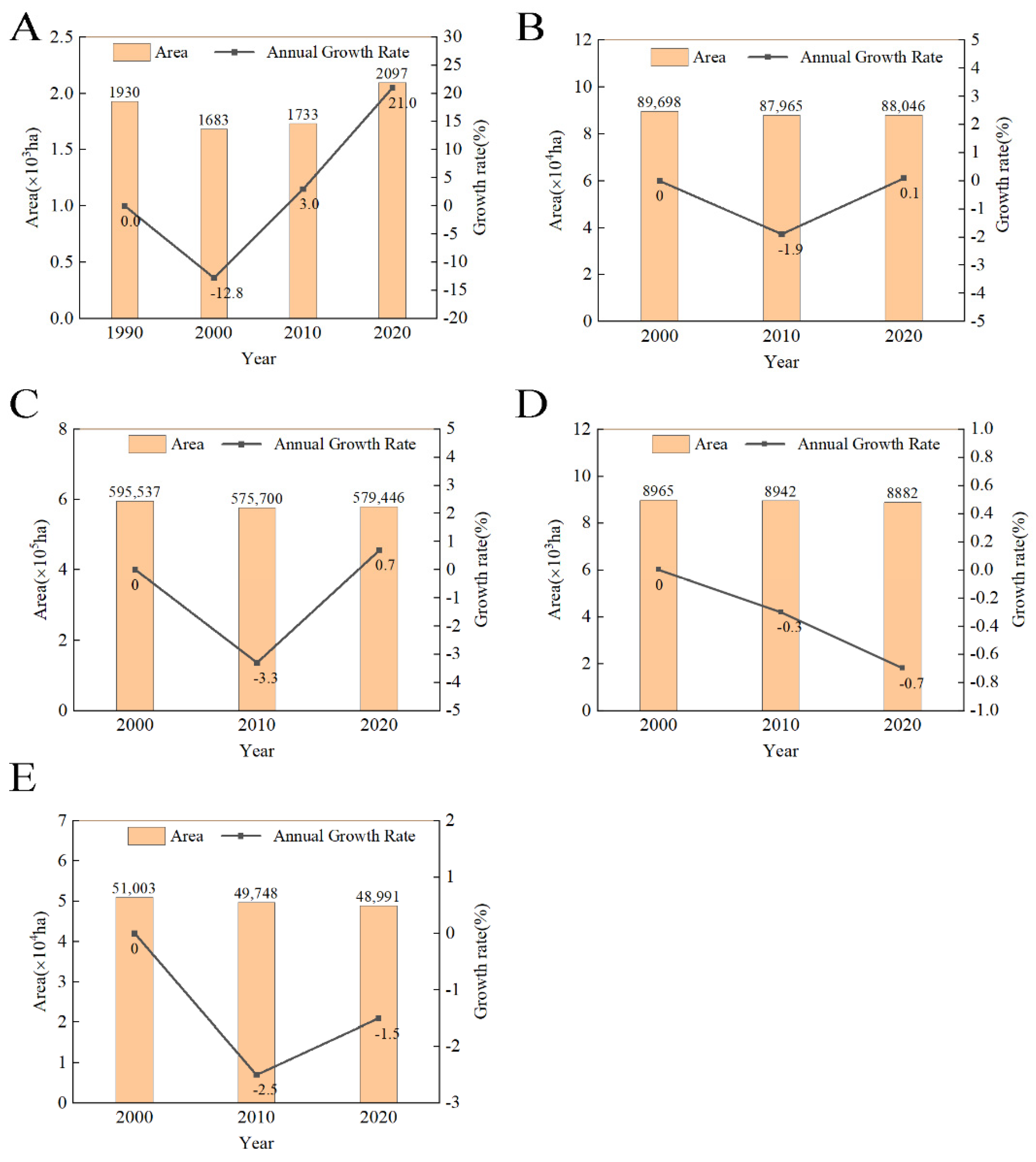 Diversity 15 00148 g003 Diversity 15 00148 g003