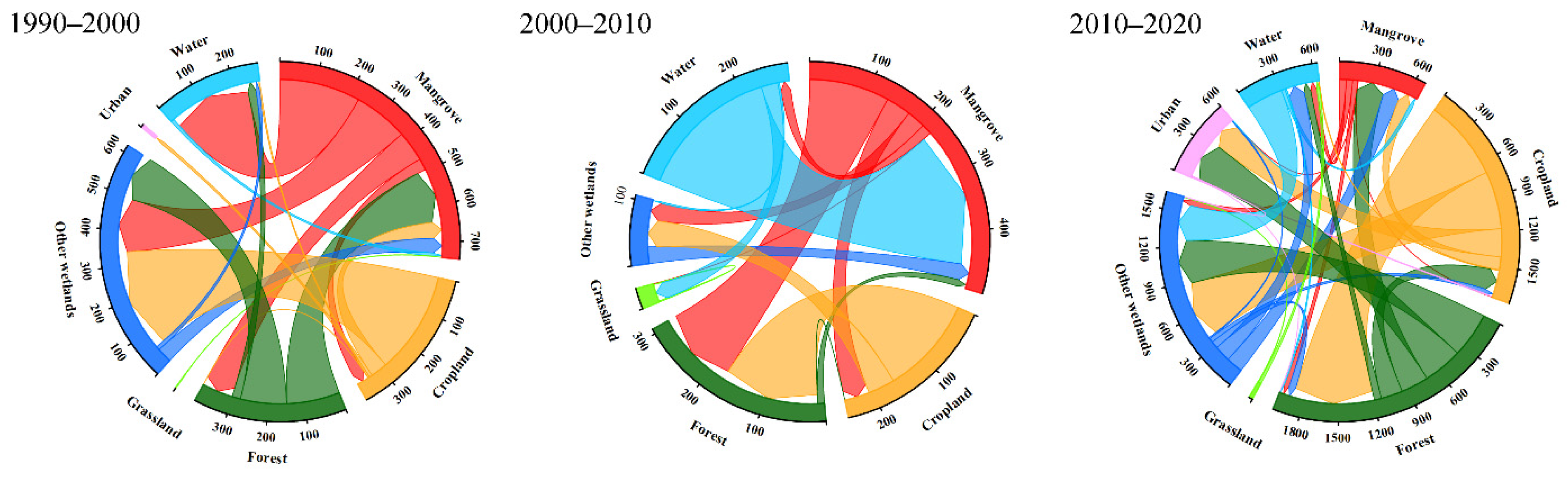 Diversity 15 00148 g005 Diversity 15 00148 g005