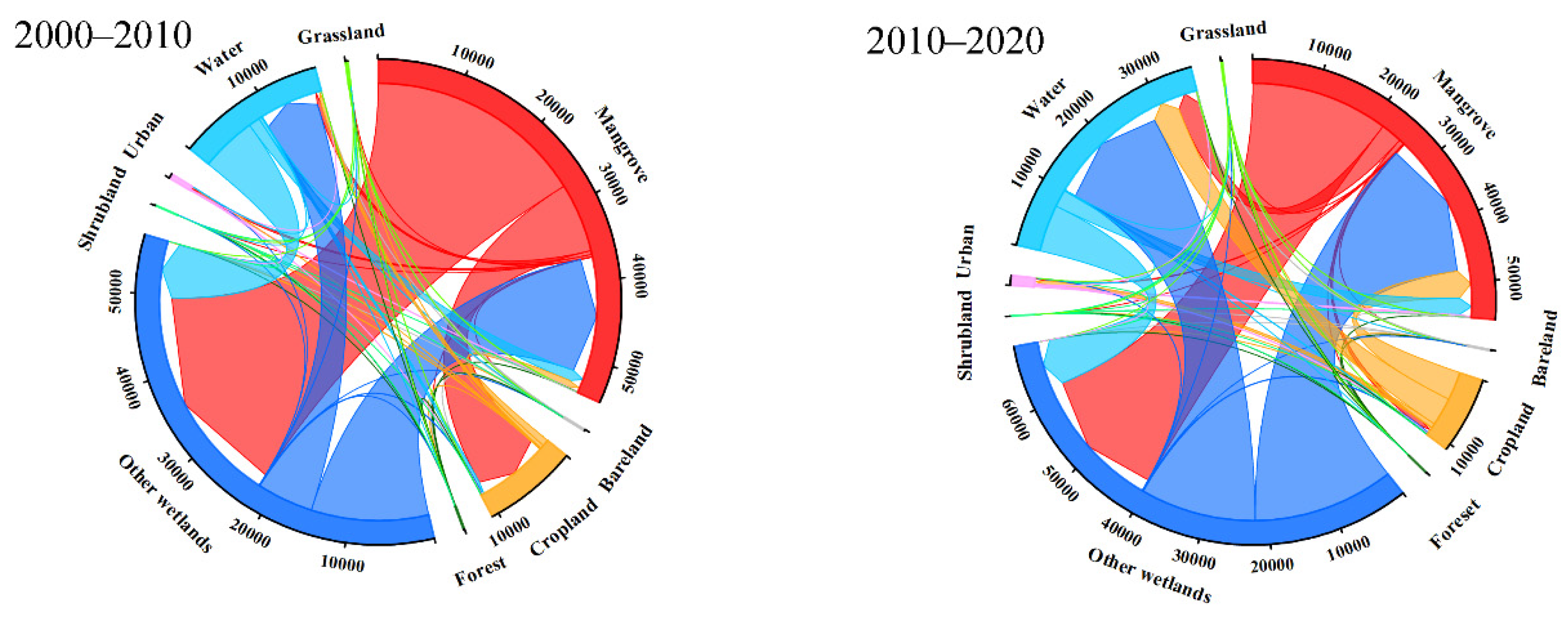 Diversity 15 00148 g010 Diversity 15 00148 g010