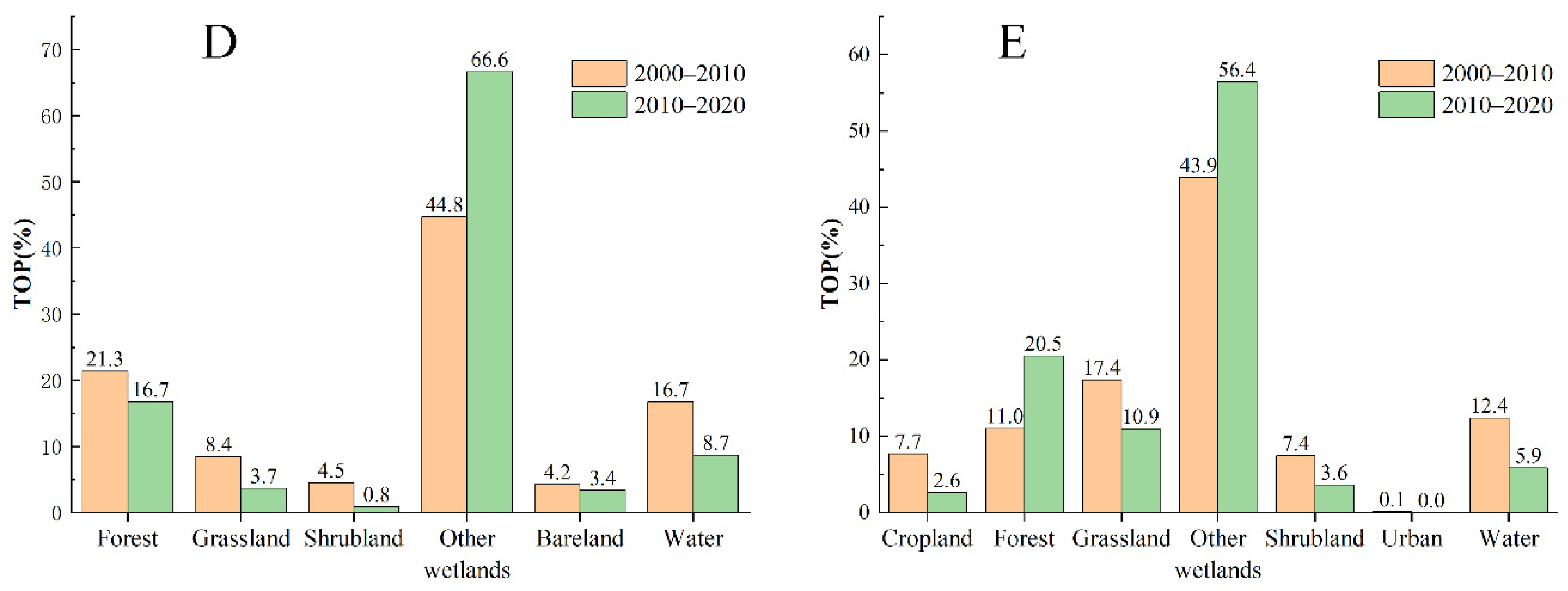 Diversity 15 00148 g013 Diversity 15 00148 g013