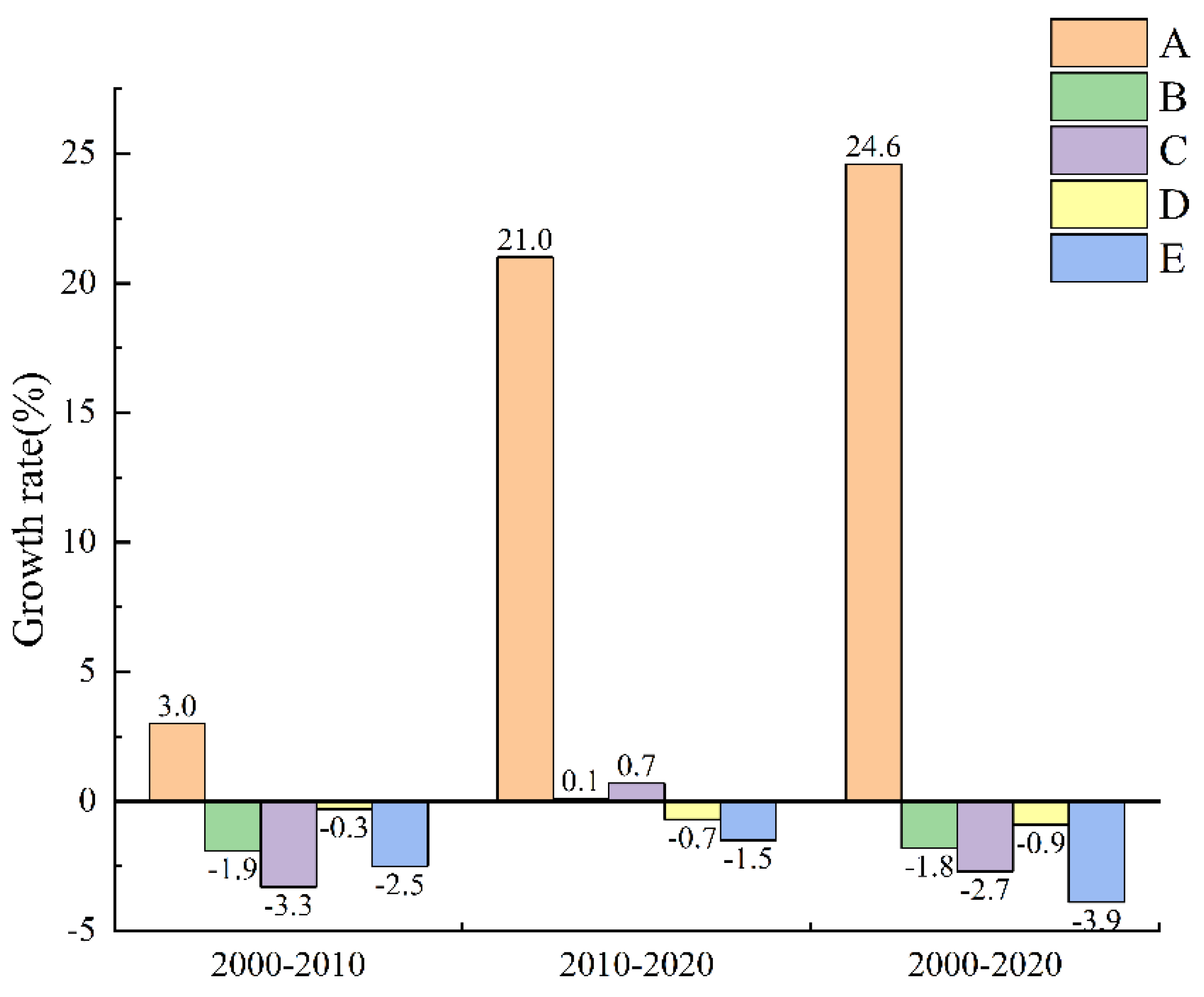 Diversity 15 00148 g015 Diversity 15 00148 g015