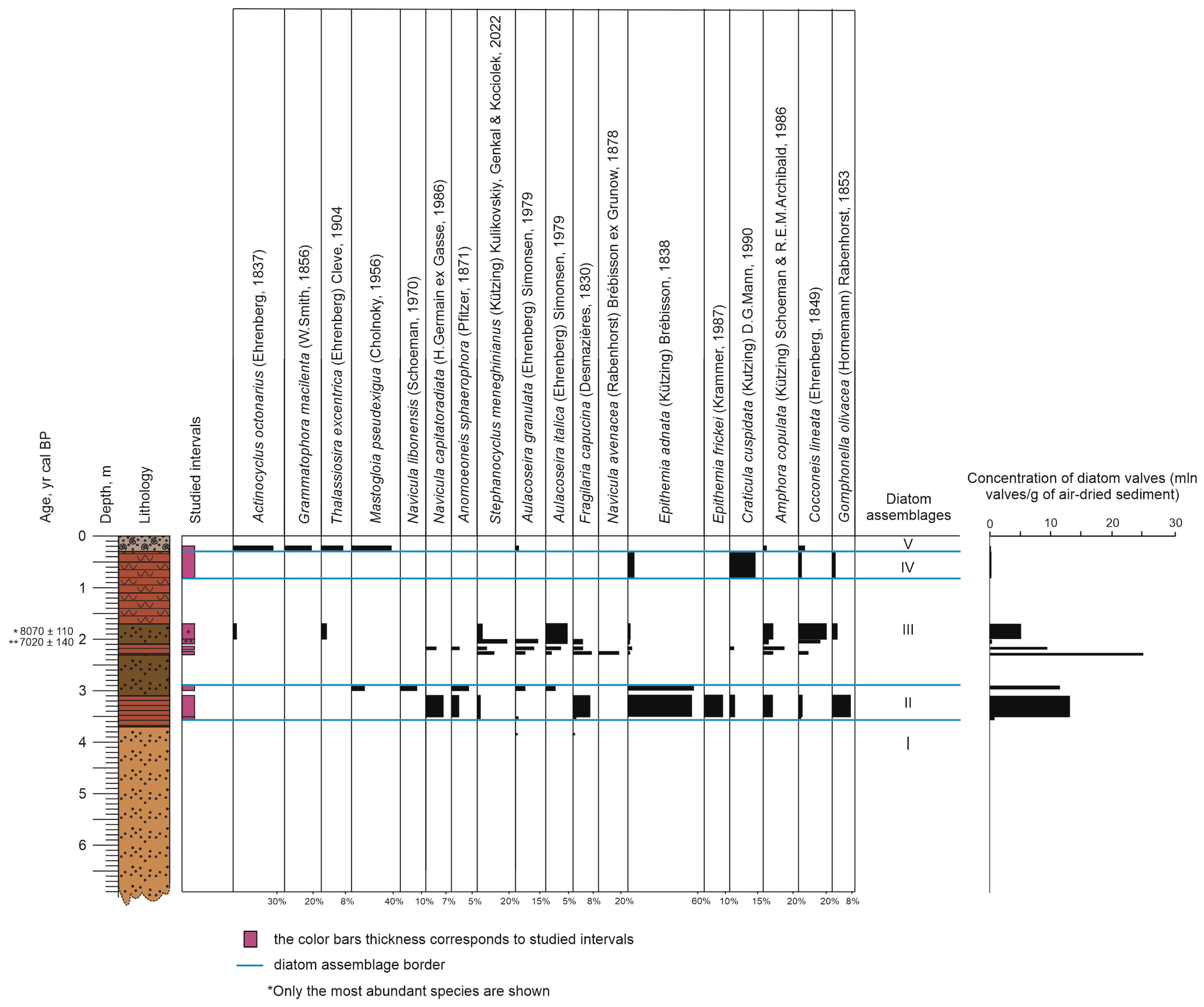 Diversity 15 00150 g006 Diversity 15 00150 g006