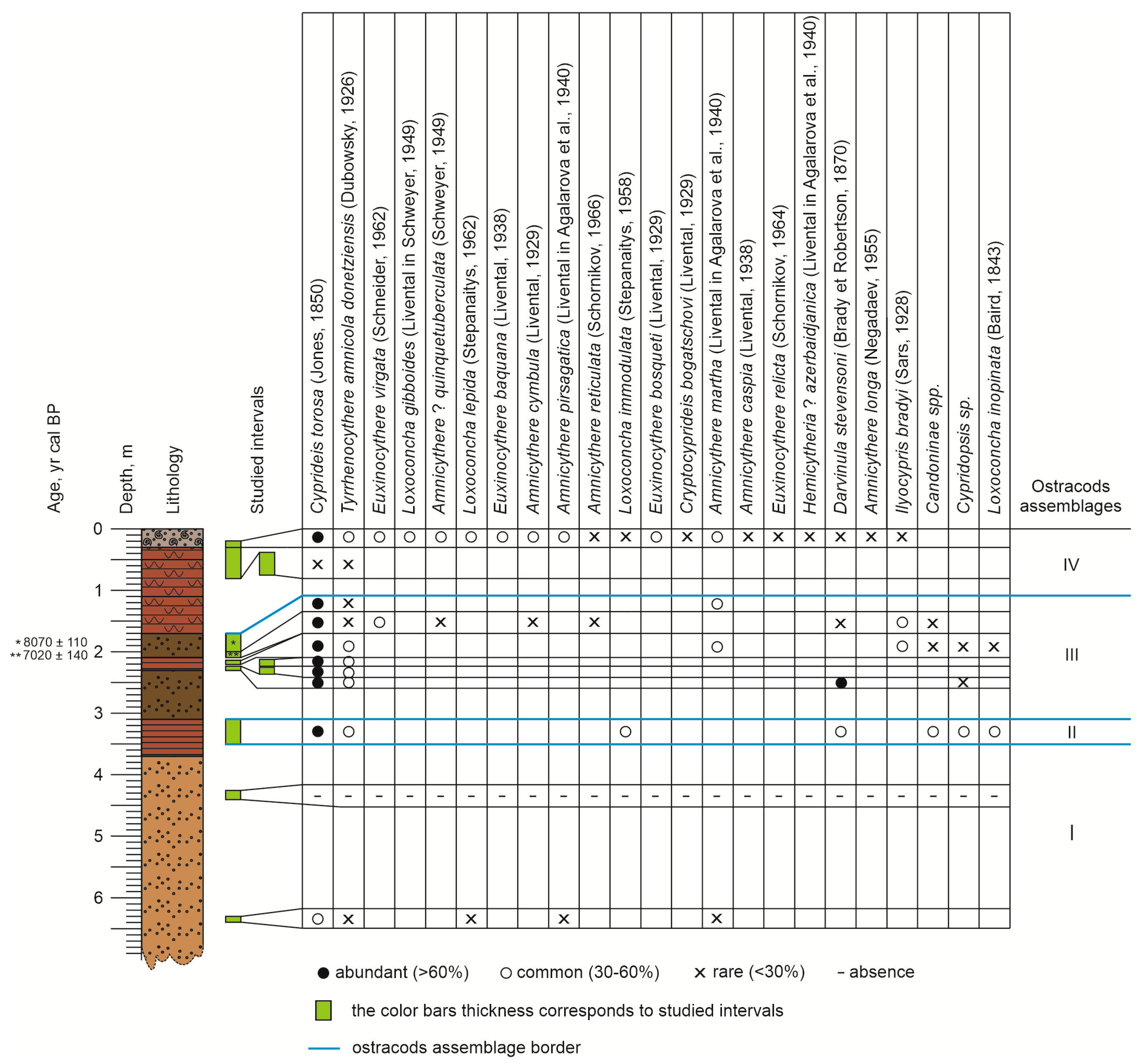 Diversity 15 00150 g009 Diversity 15 00150 g009