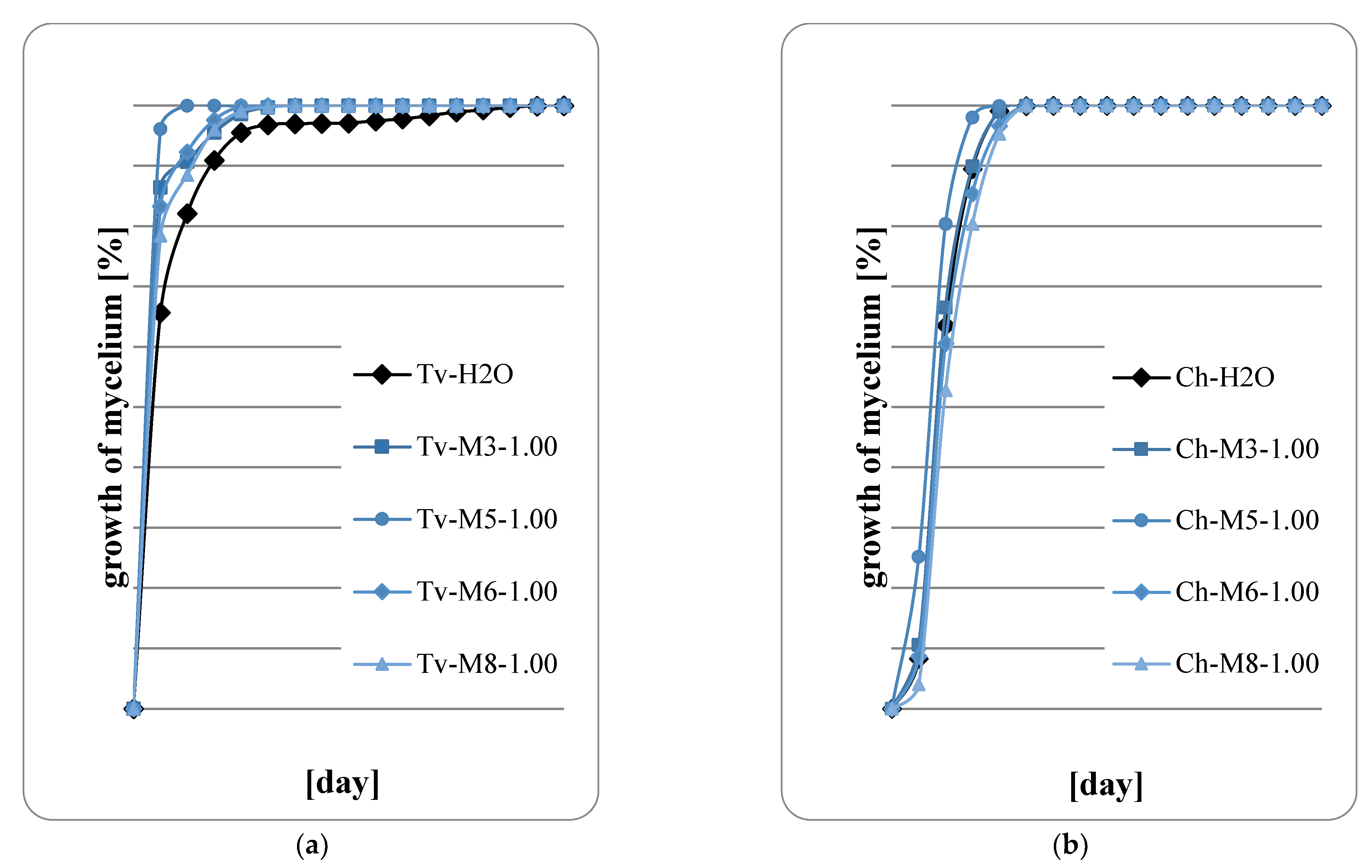 Diversity 15 00152 g005 Diversity 15 00152 g005