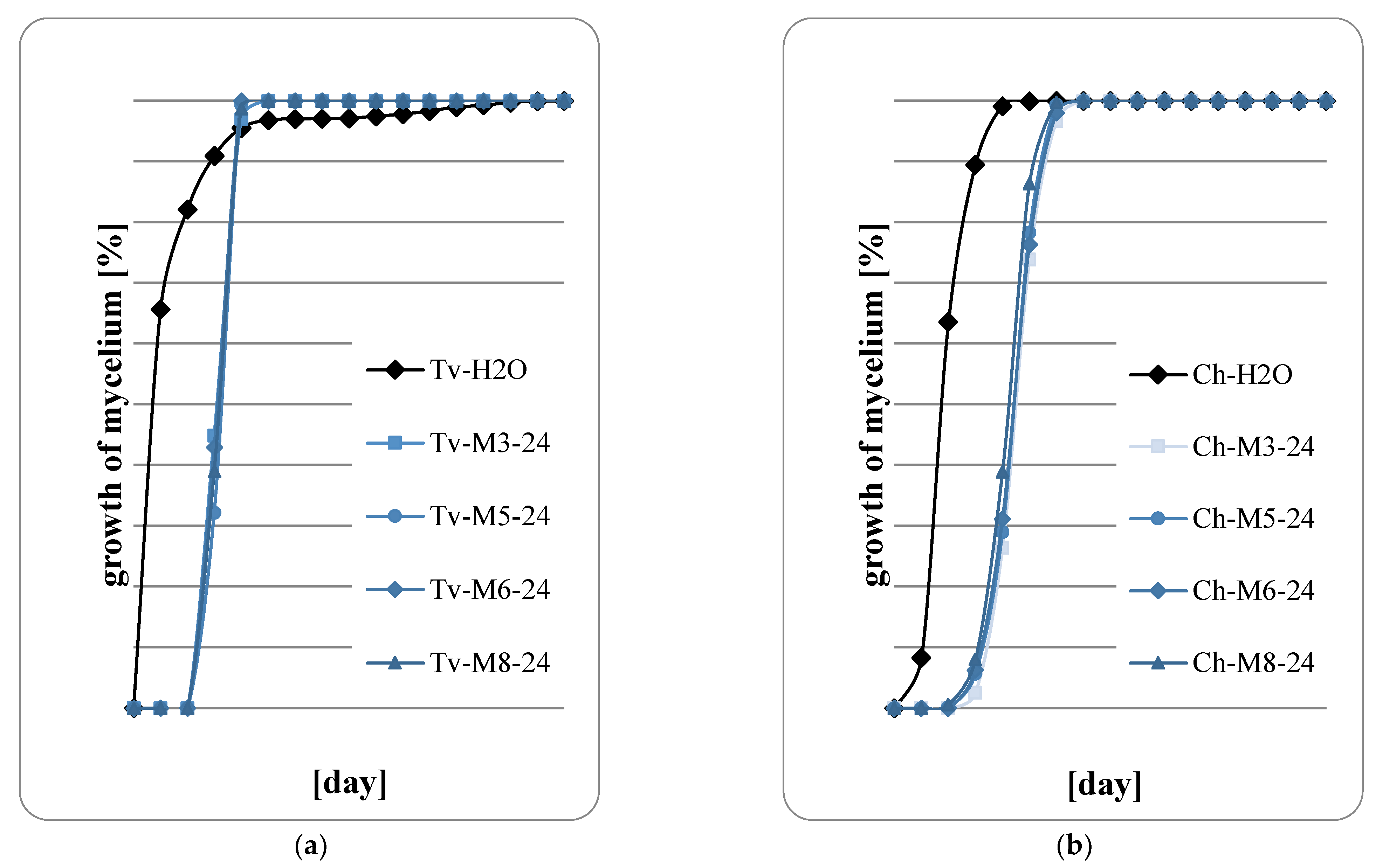 Diversity 15 00152 g006 Diversity 15 00152 g006