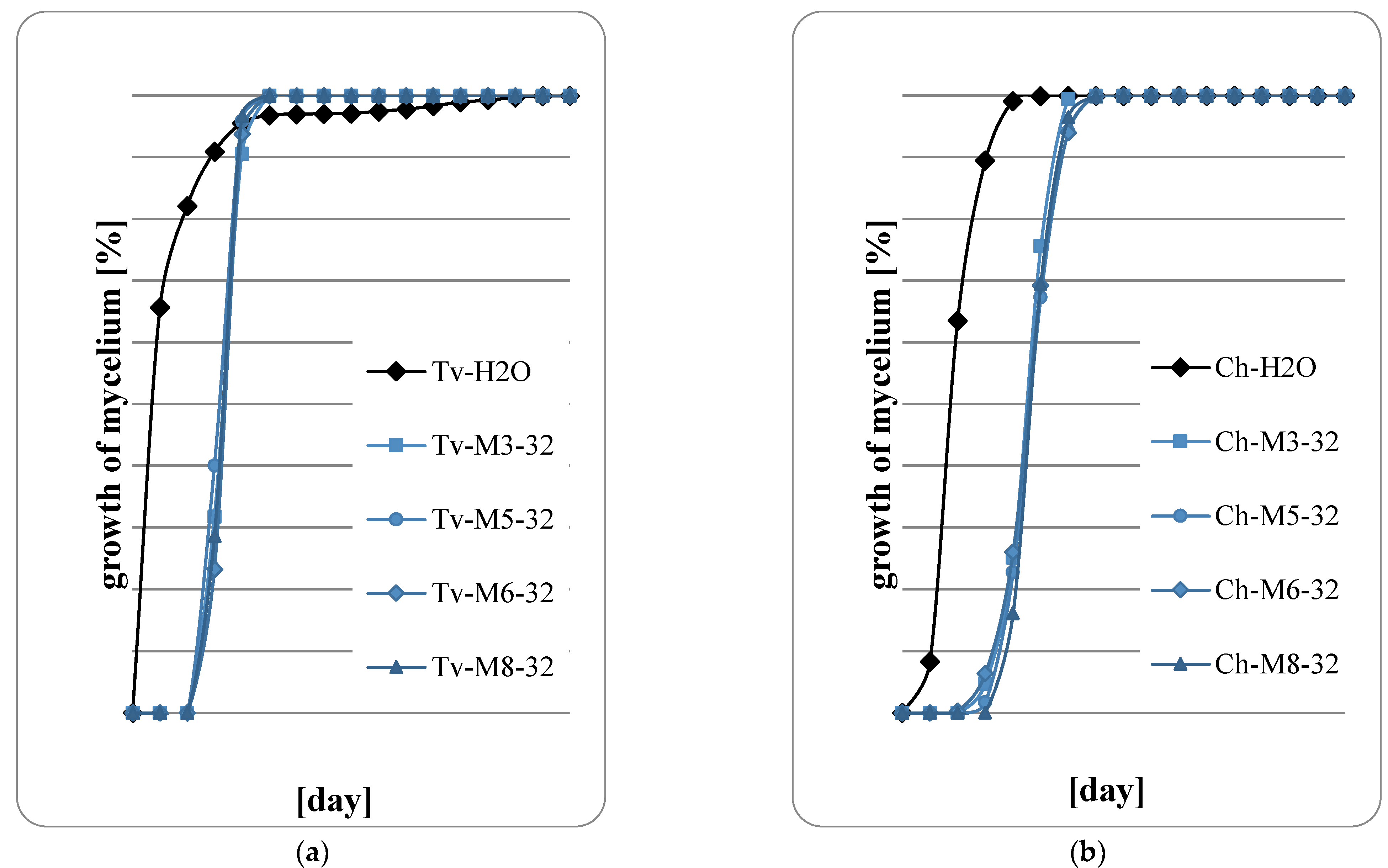 Diversity 15 00152 g007 Diversity 15 00152 g007