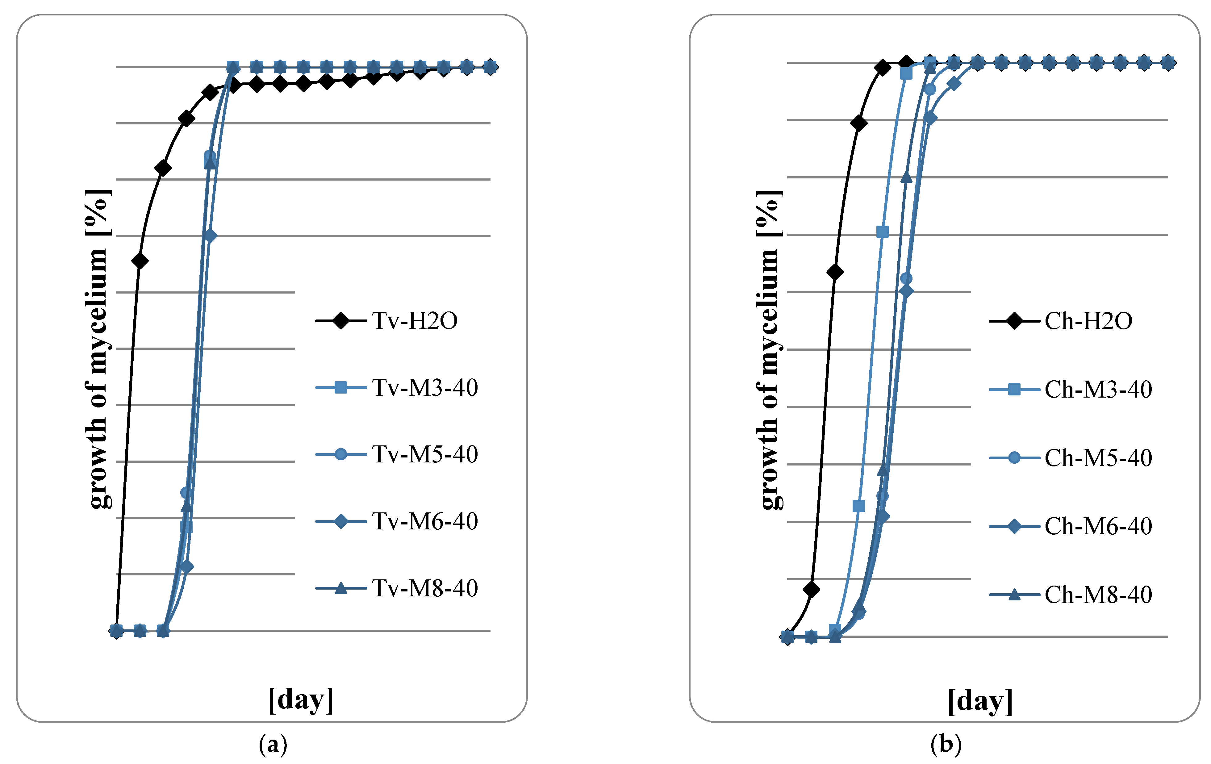 Diversity 15 00152 g008 Diversity 15 00152 g008