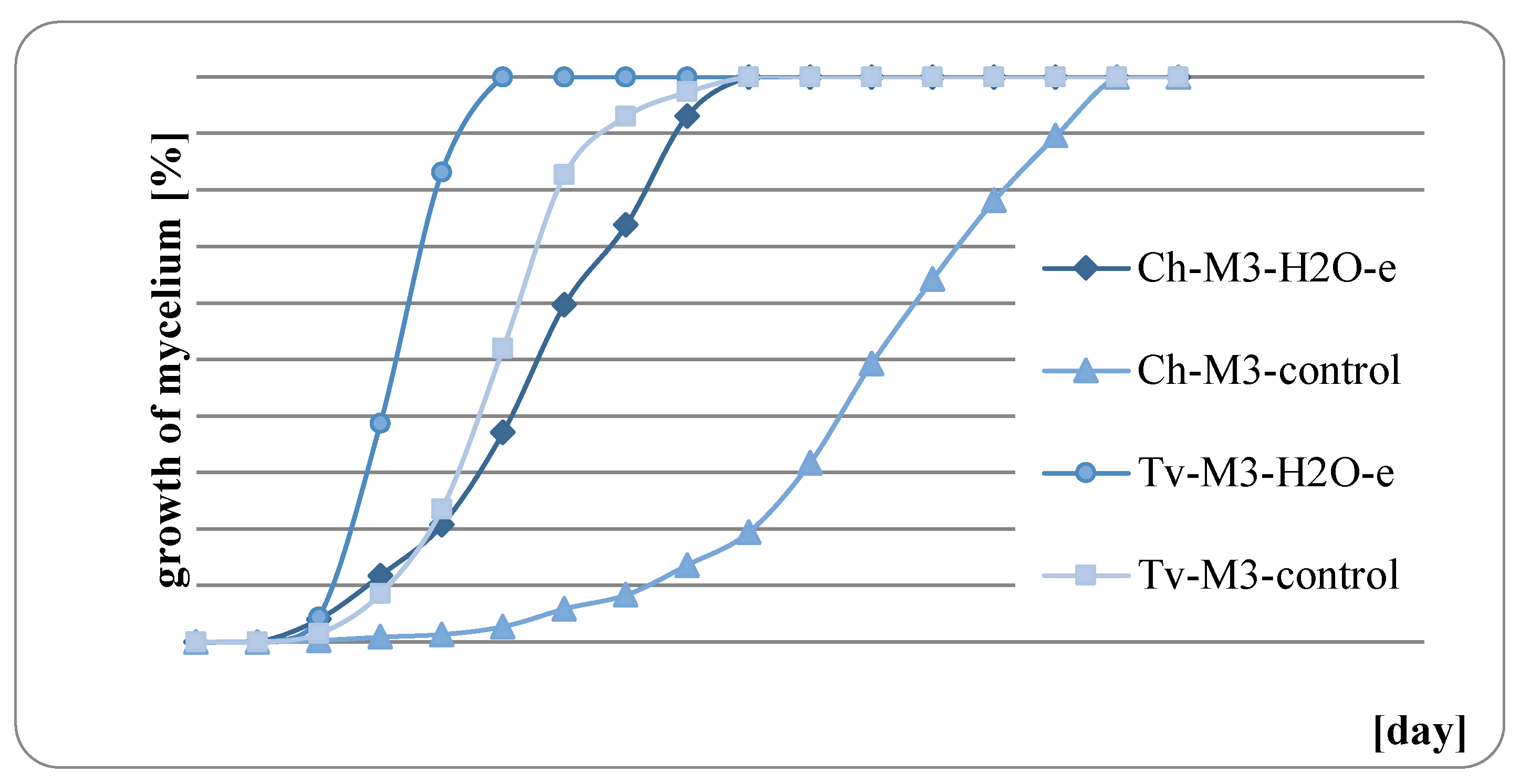 Diversity 15 00152 g009 Diversity 15 00152 g009
