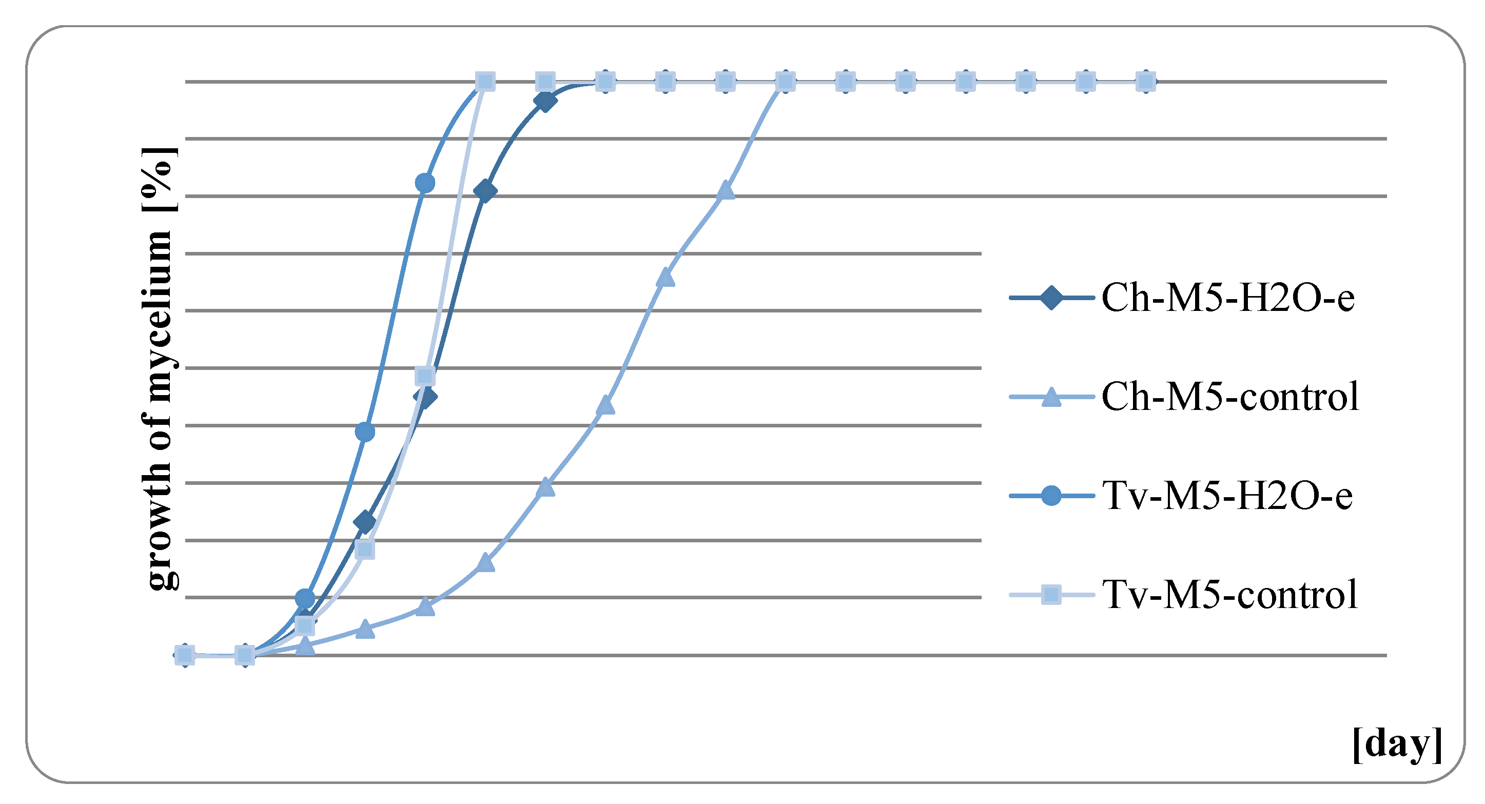Diversity 15 00152 g010 Diversity 15 00152 g010