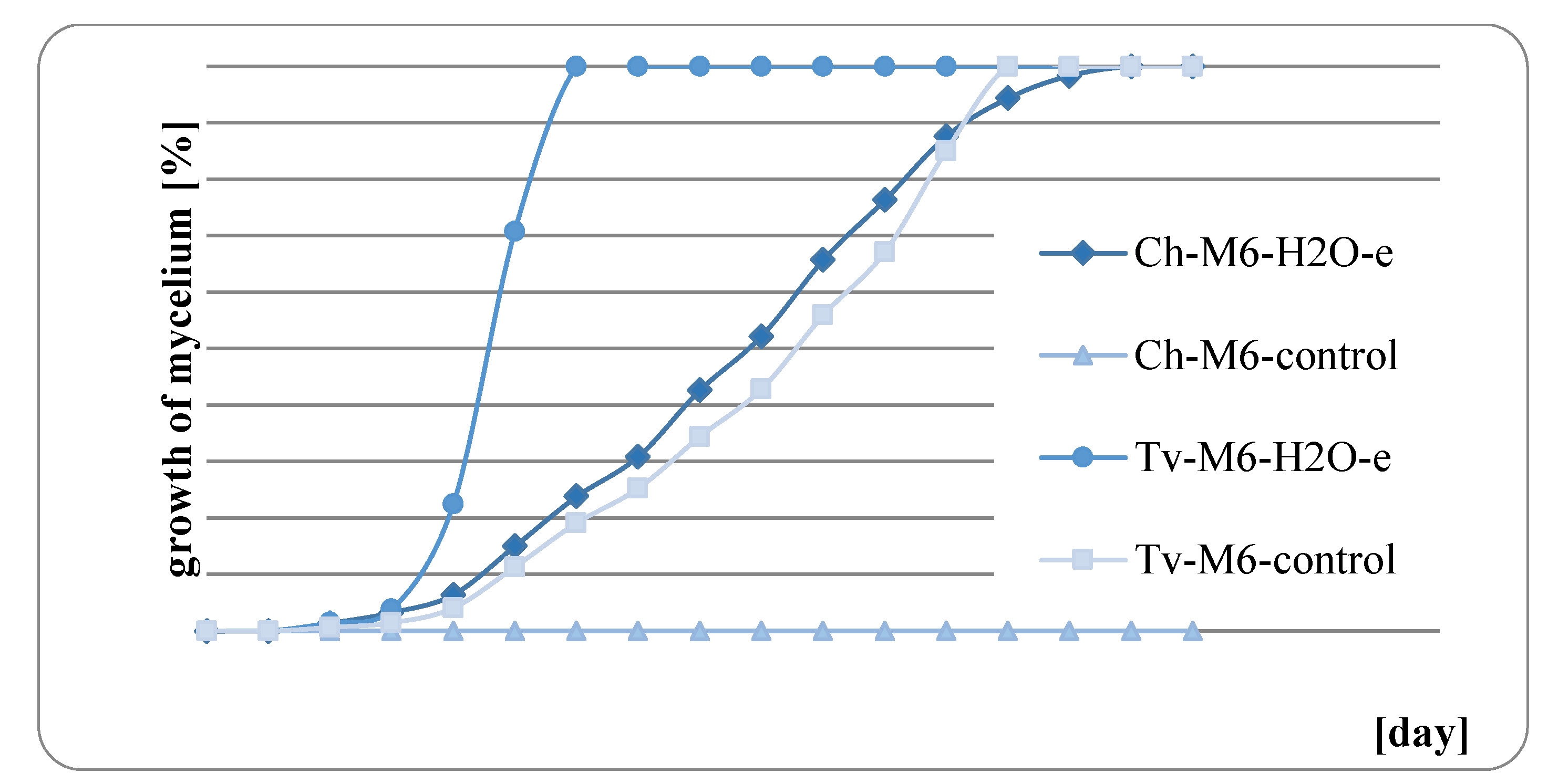 Diversity 15 00152 g011 Diversity 15 00152 g011