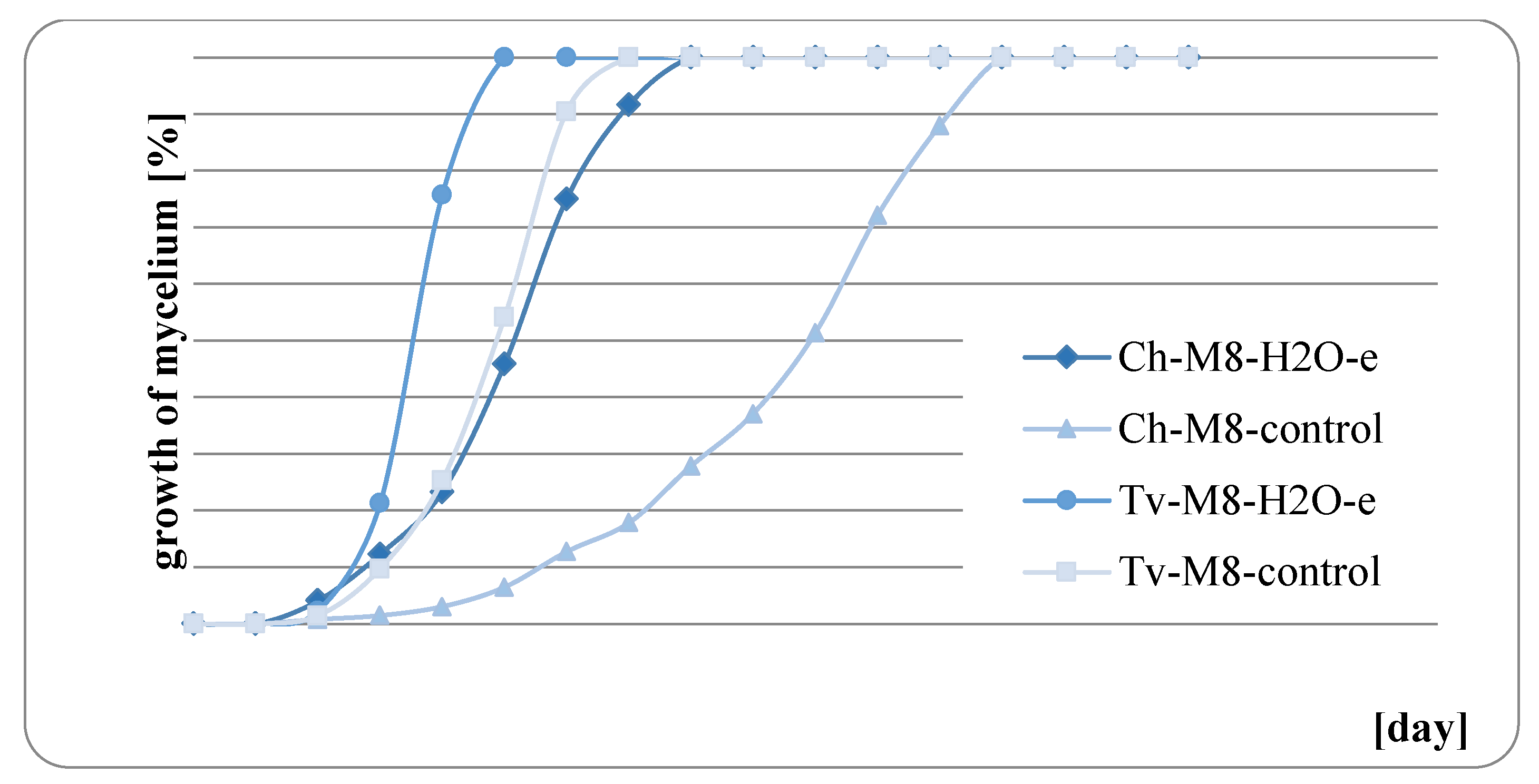 Diversity 15 00152 g012 Diversity 15 00152 g012