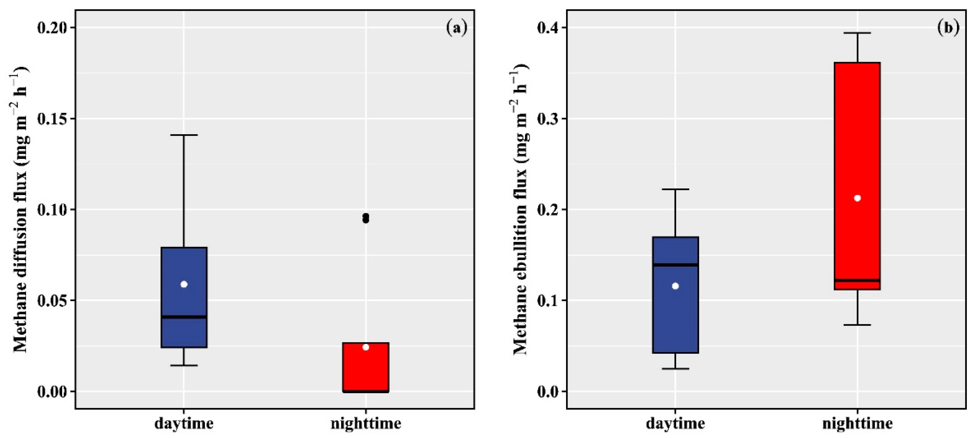 Diversity 15 00154 g002