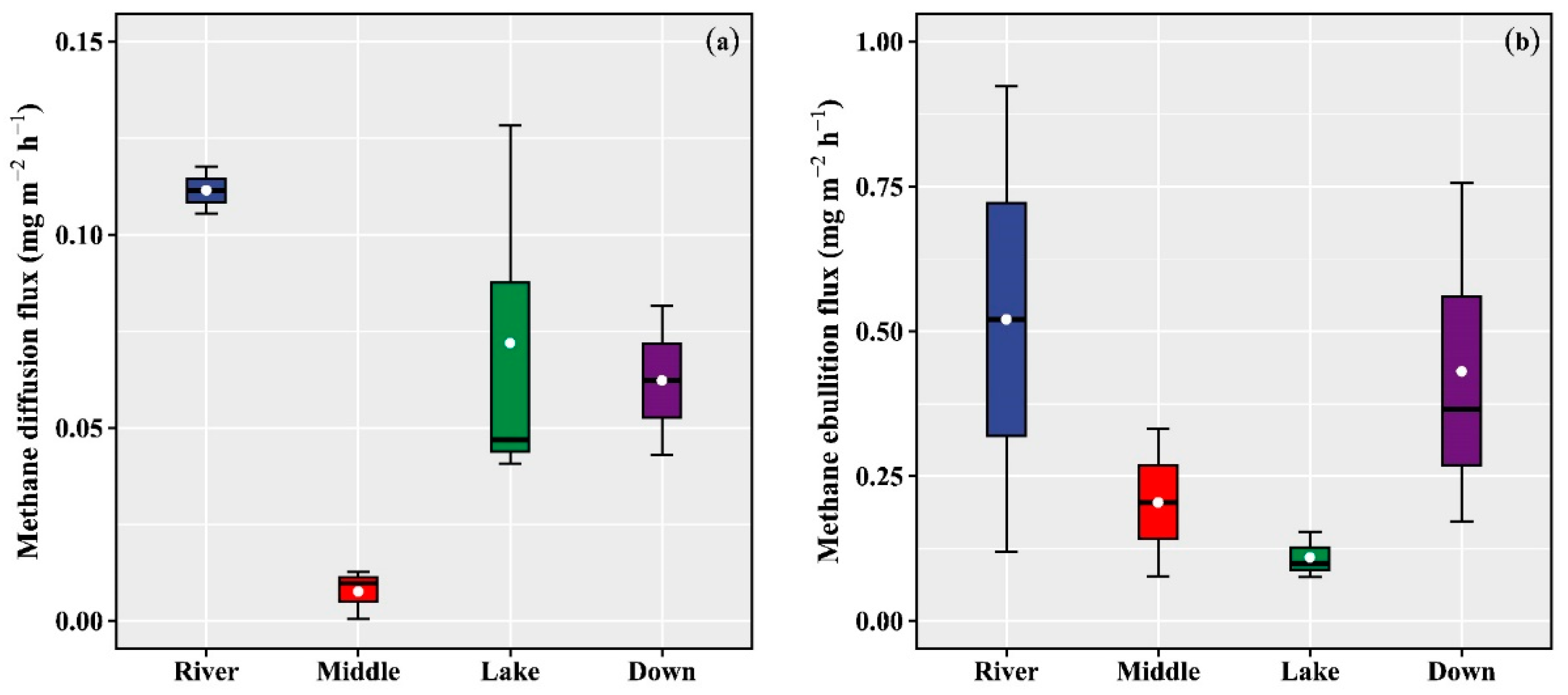 Diversity 15 00154 g003