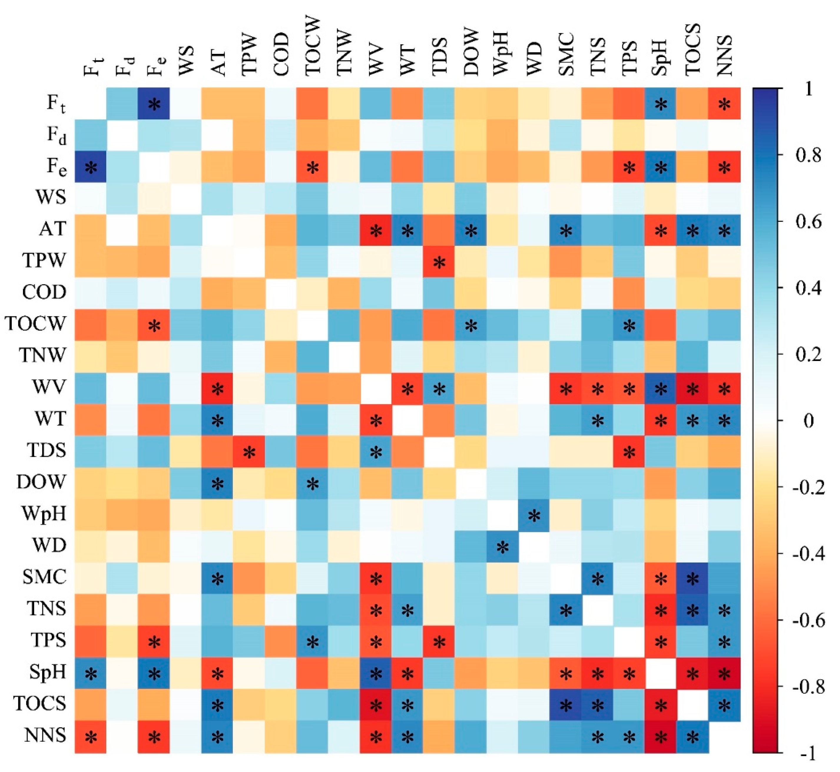 Diversity 15 00154 g004