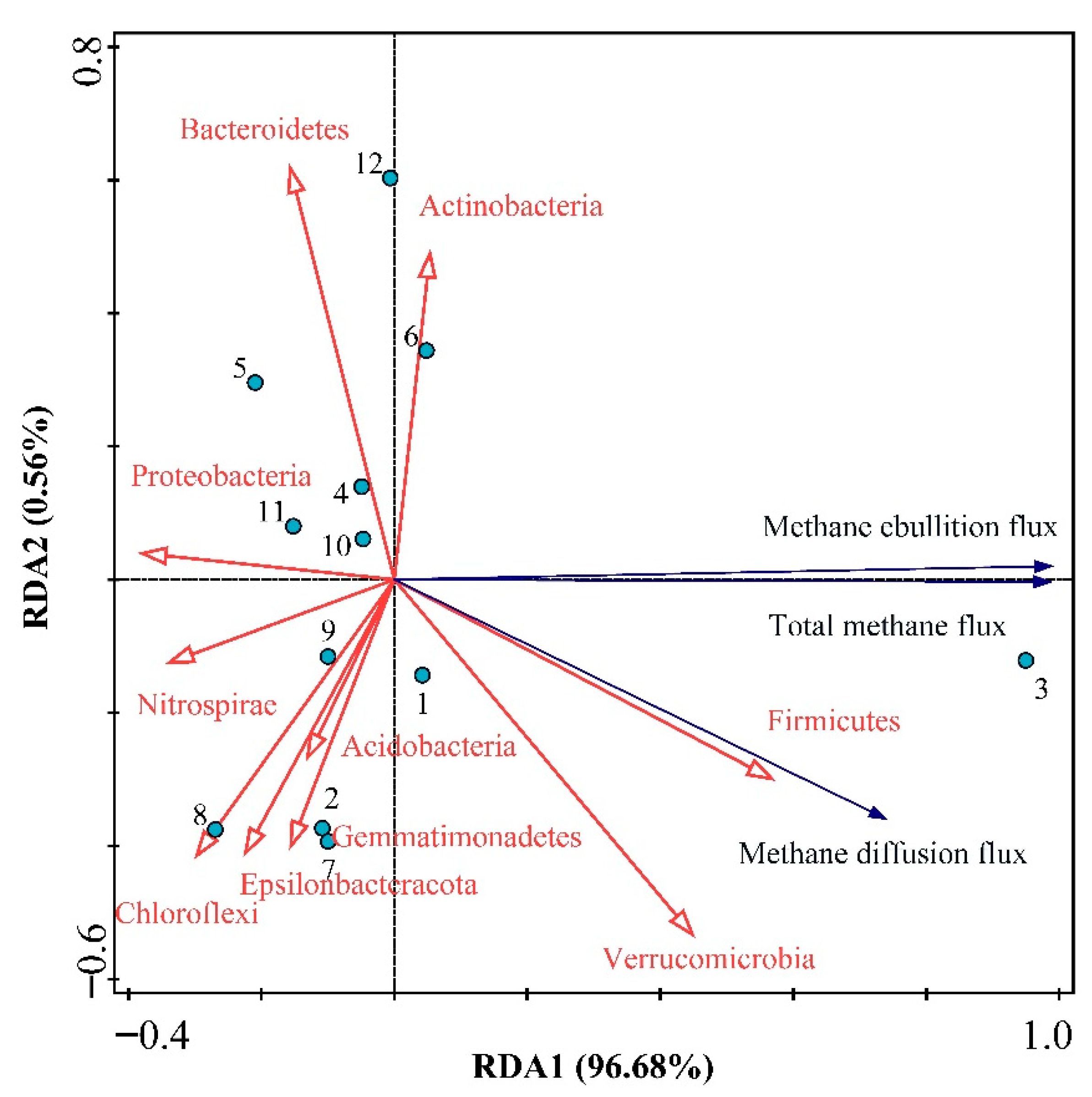 Diversity 15 00154 g006