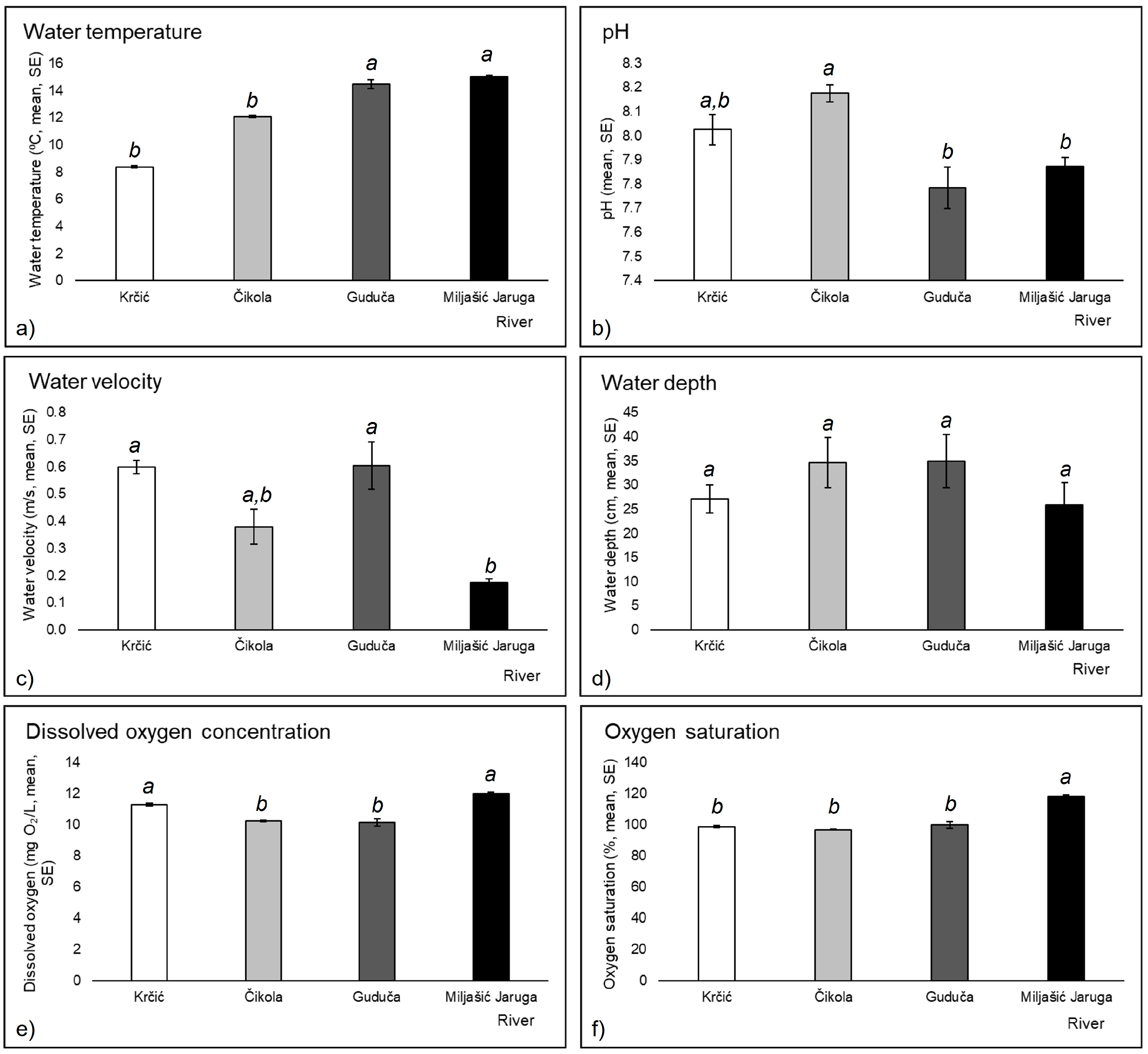 Diversity 15 00155 g002 Diversity 15 00155 g002