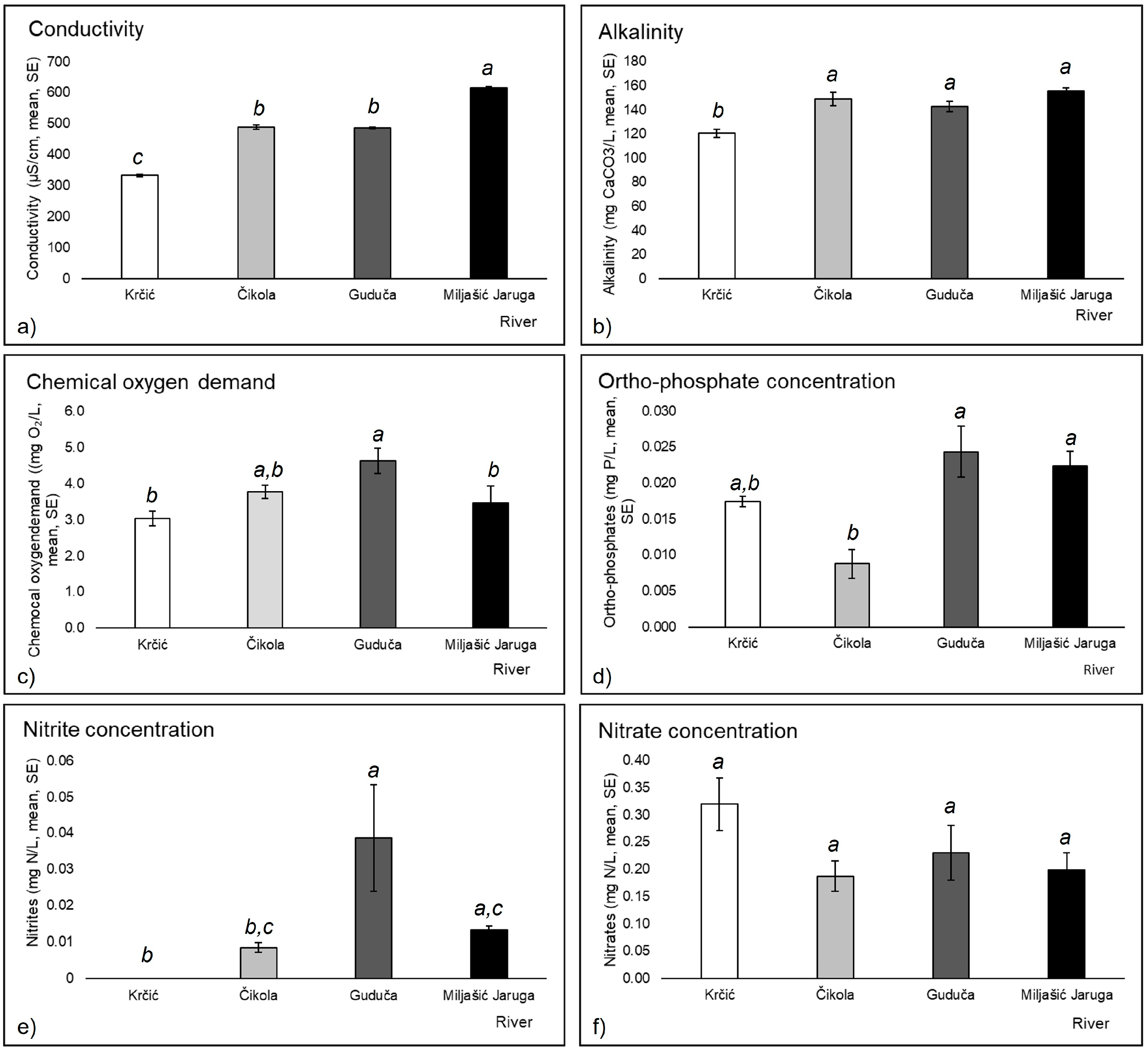 Diversity 15 00155 g003 Diversity 15 00155 g003