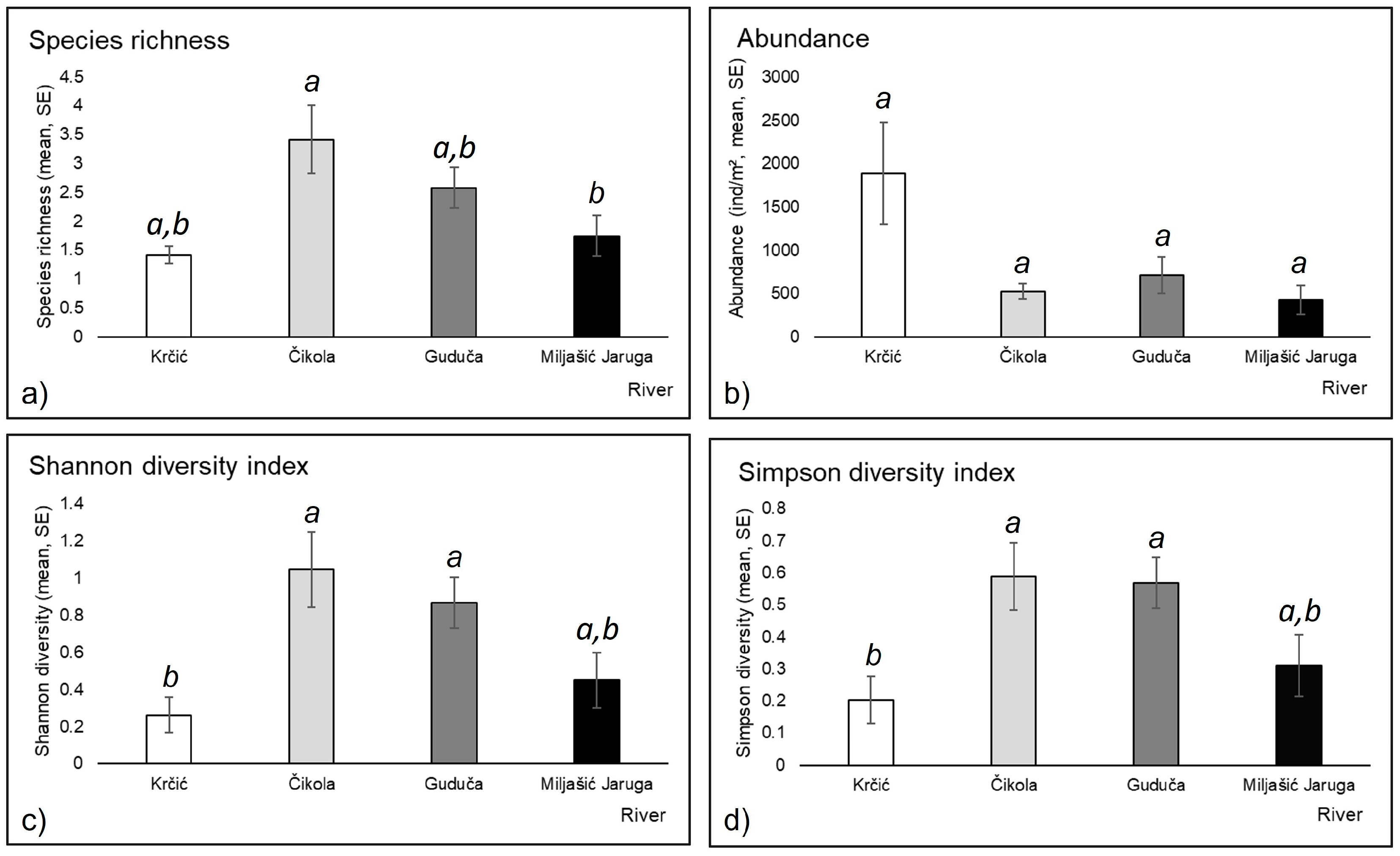 Diversity 15 00155 g004 Diversity 15 00155 g004
