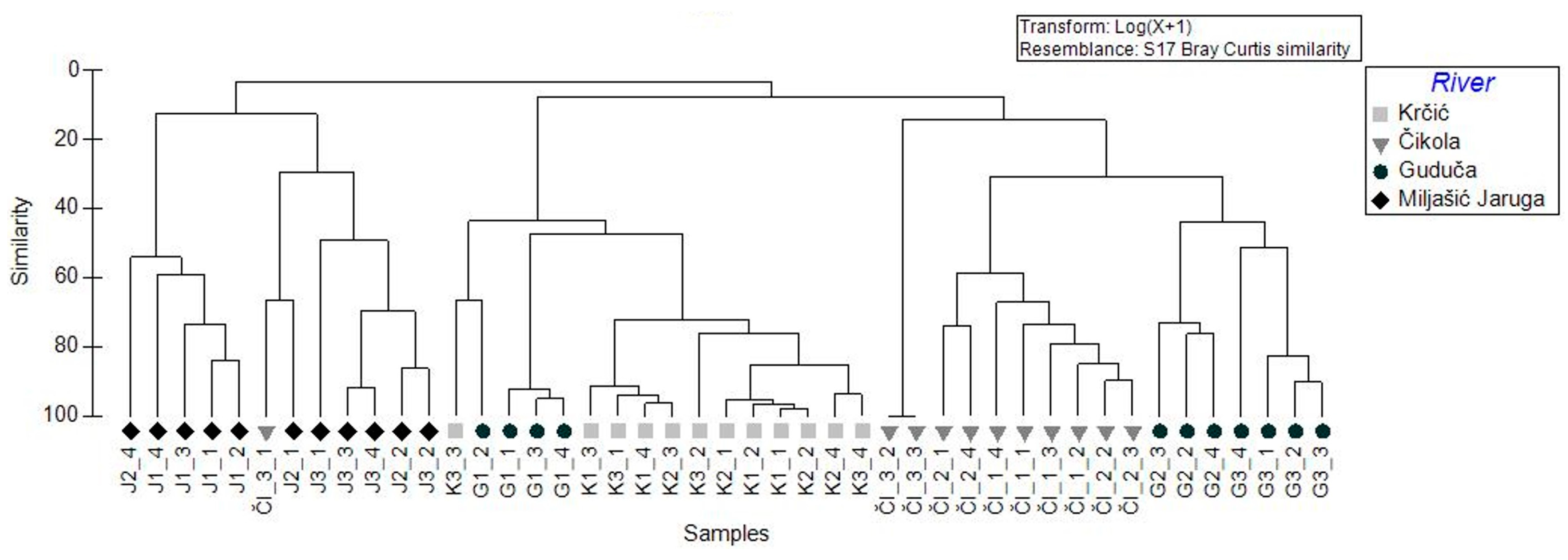 Diversity 15 00155 g005 Diversity 15 00155 g005