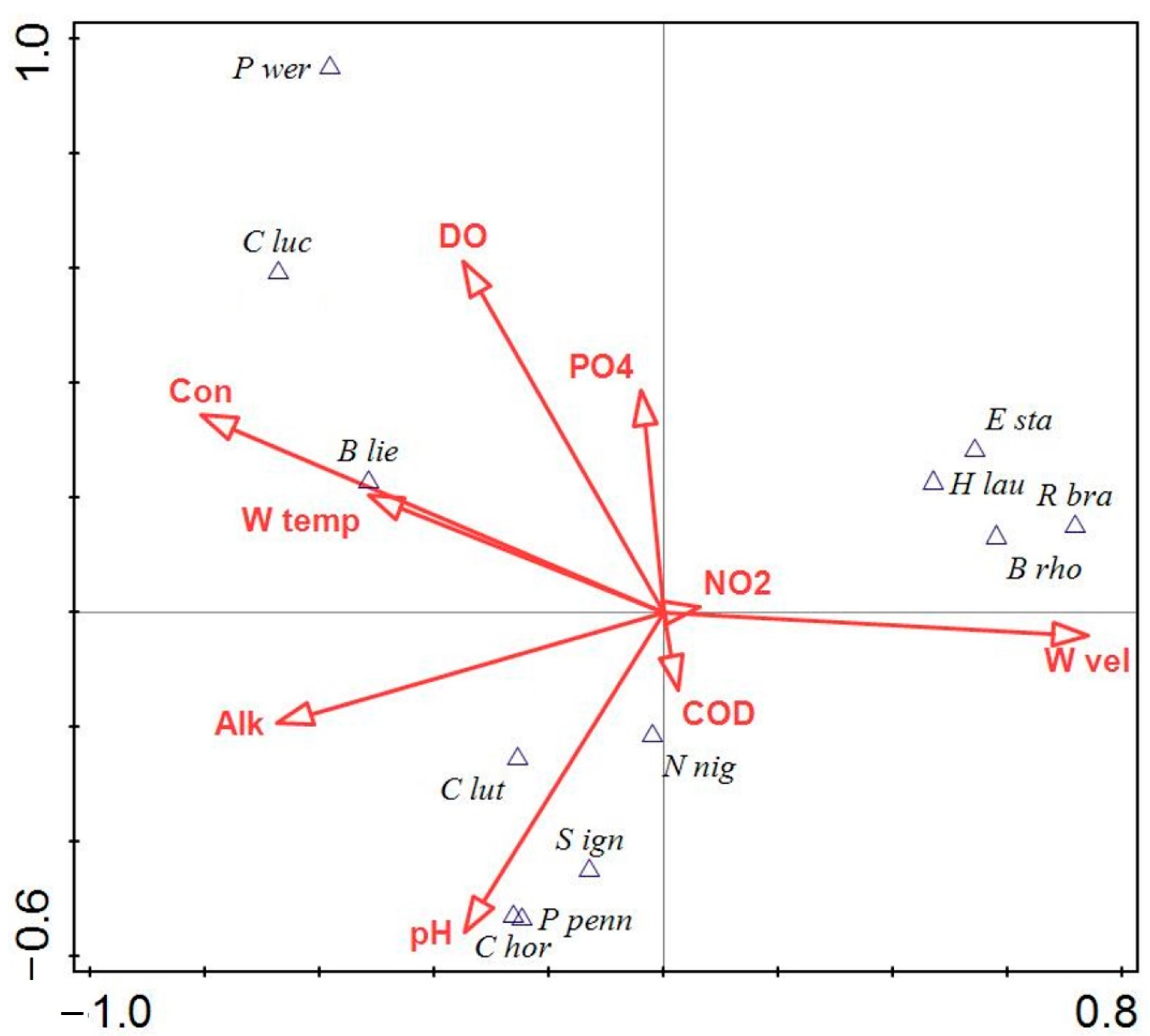 Diversity 15 00155 g006 Diversity 15 00155 g006
