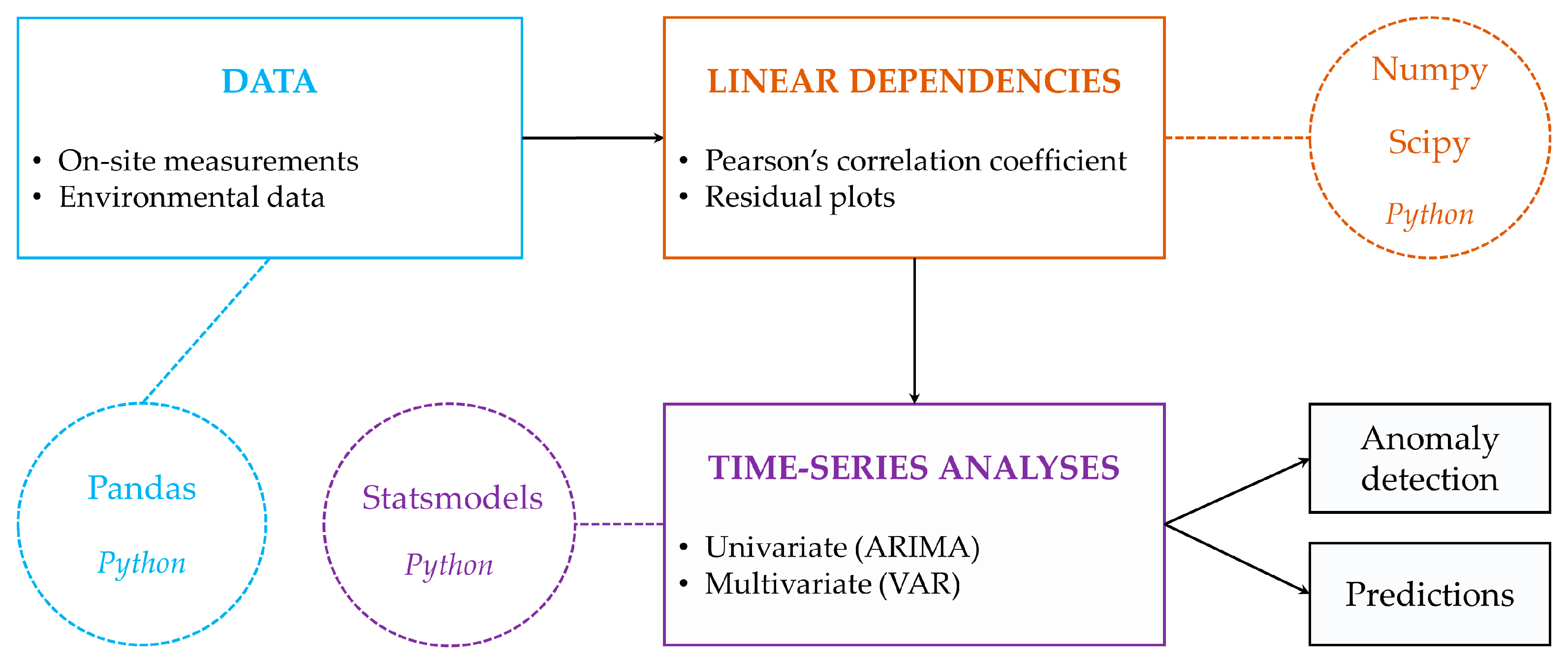 Diversity 15 00156 g002 Diversity 15 00156 g002
