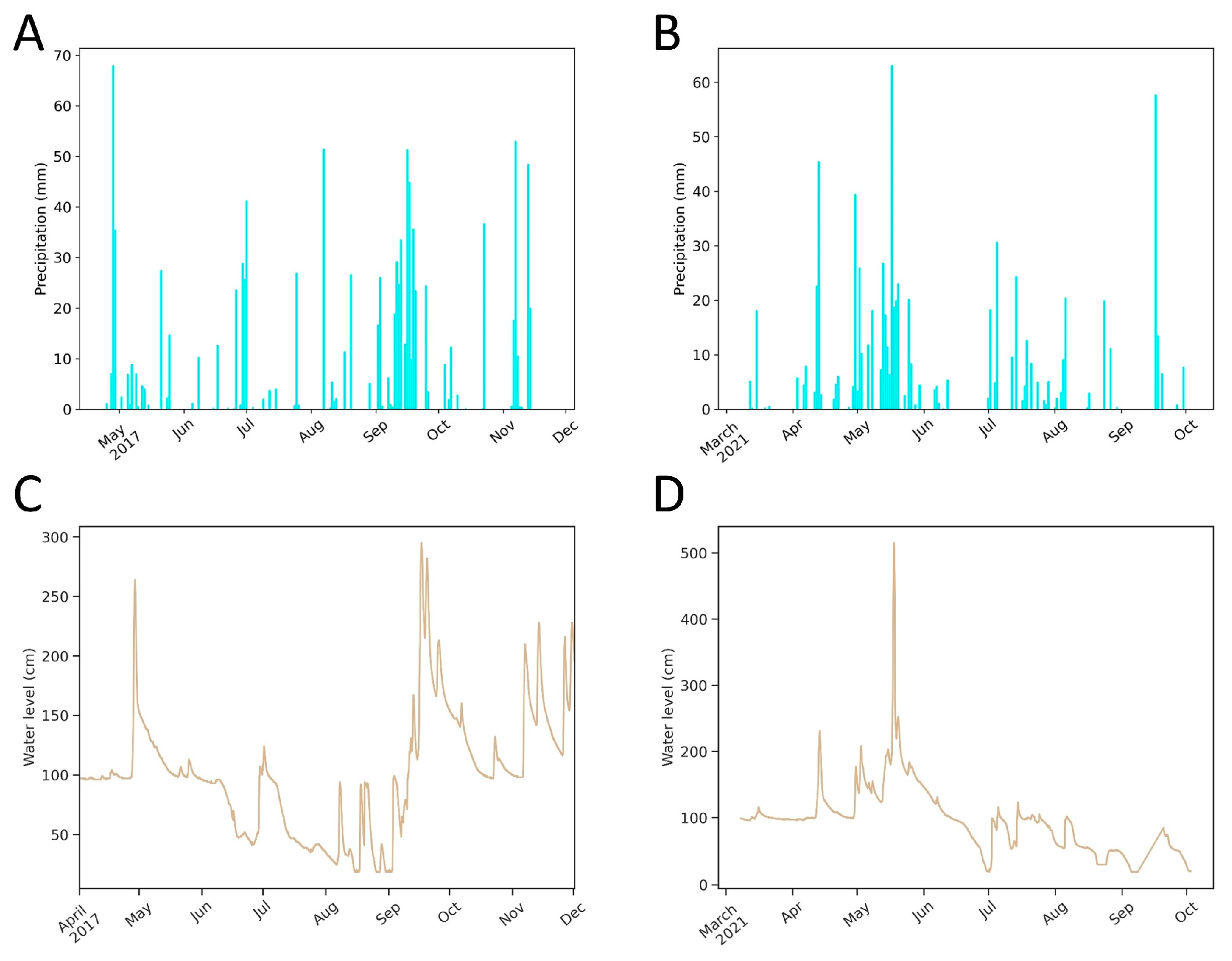 Diversity 15 00156 g003 Diversity 15 00156 g003