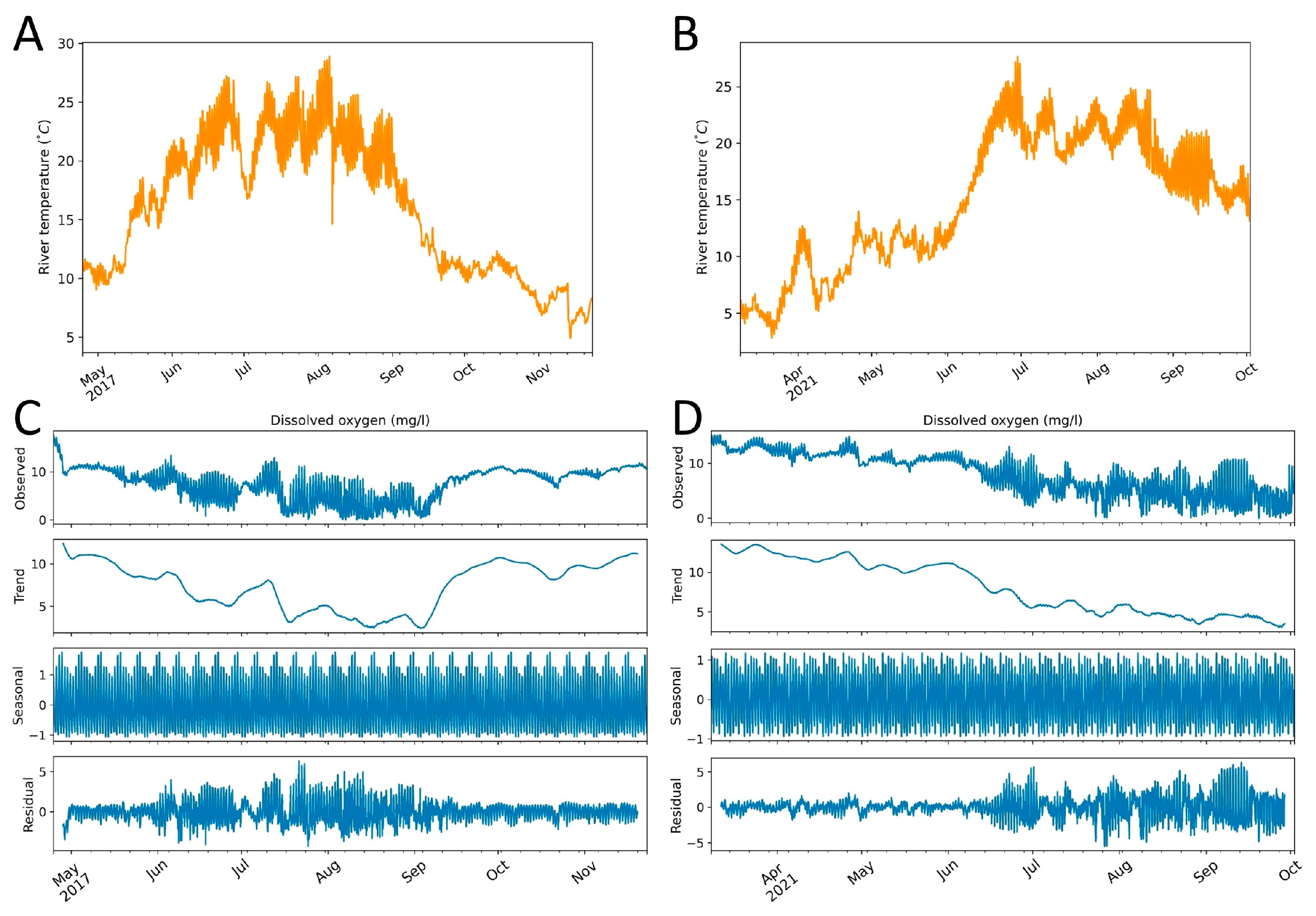 Diversity 15 00156 g004 Diversity 15 00156 g004