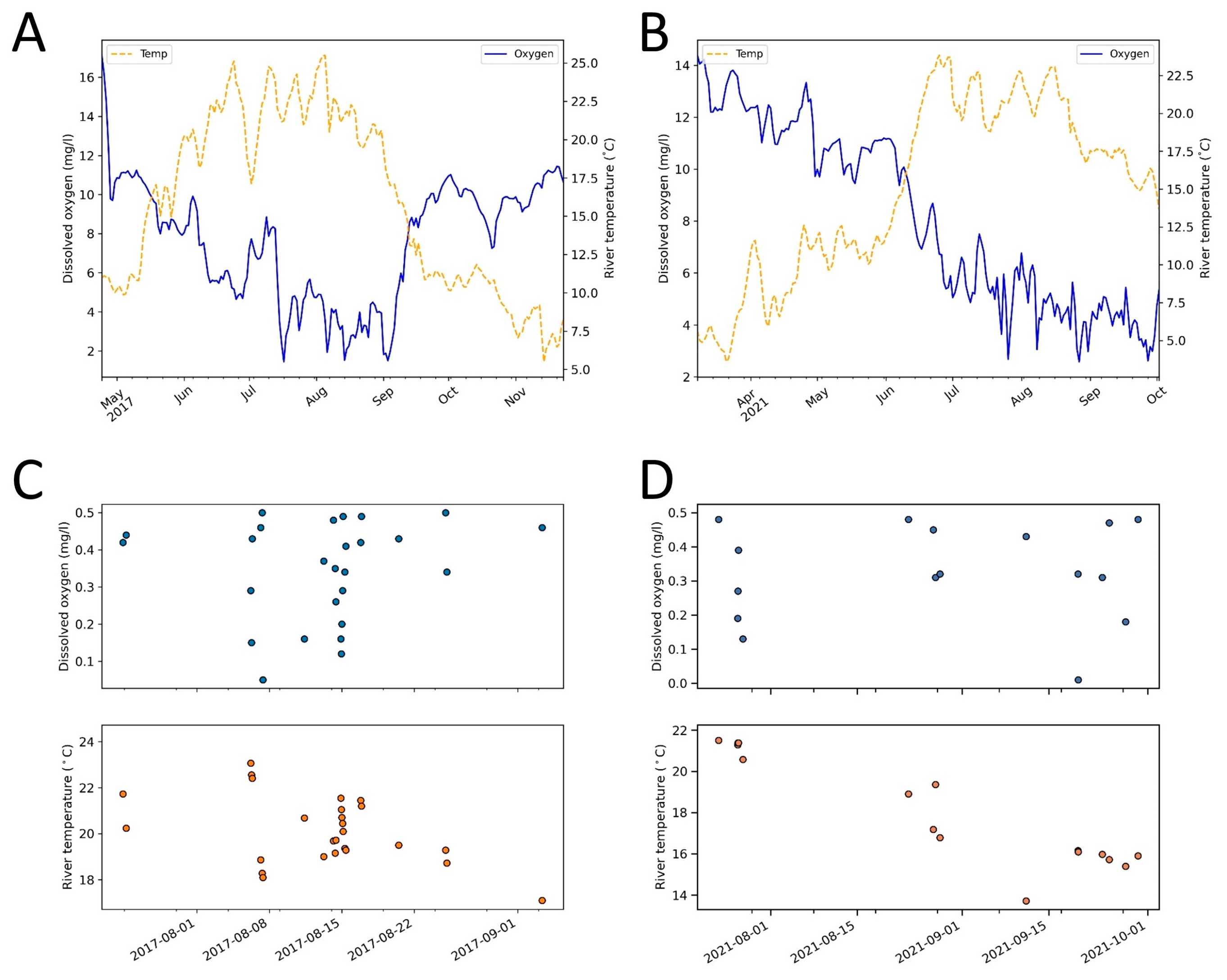 Diversity 15 00156 g005 Diversity 15 00156 g005